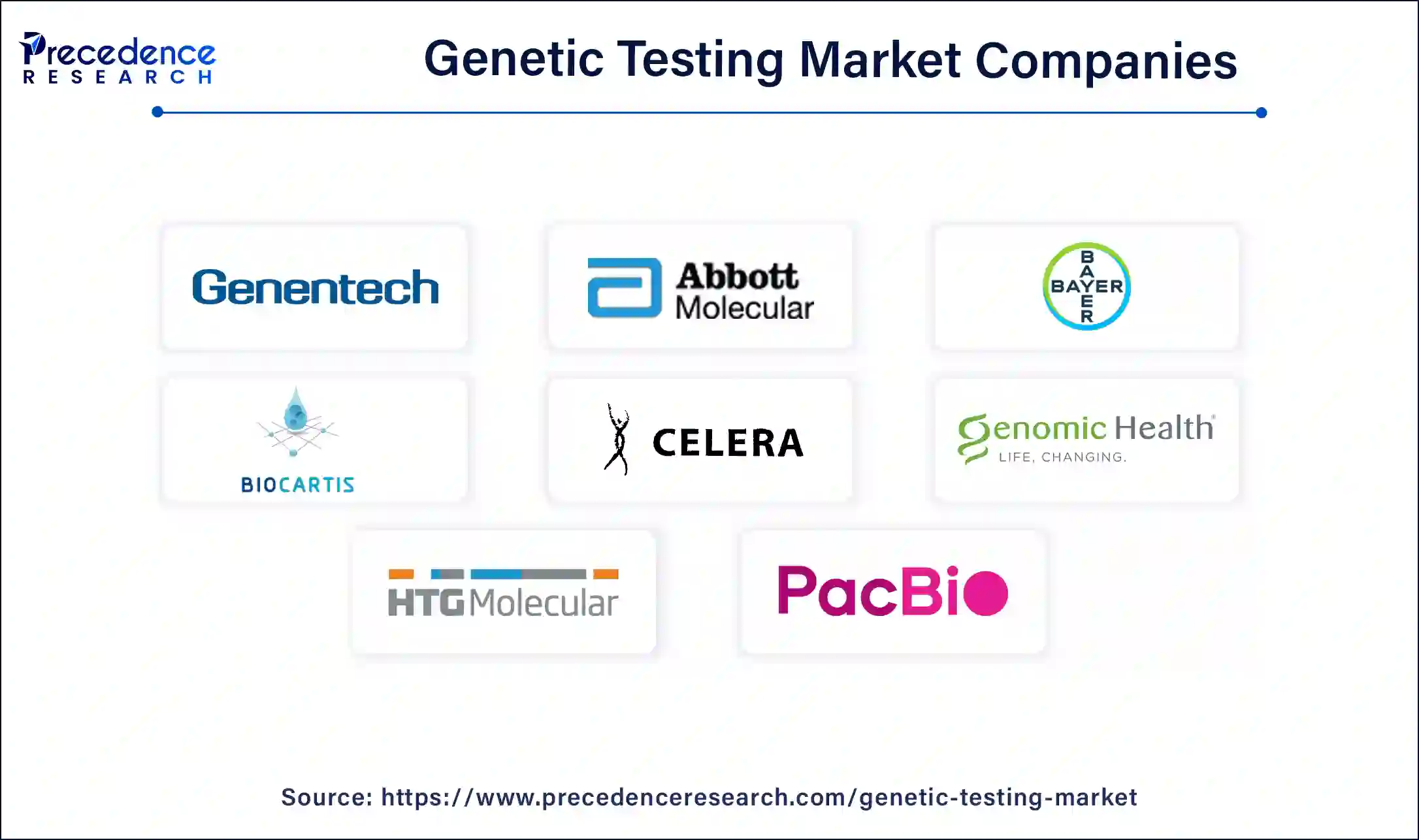 Genetic Testing Market Companies