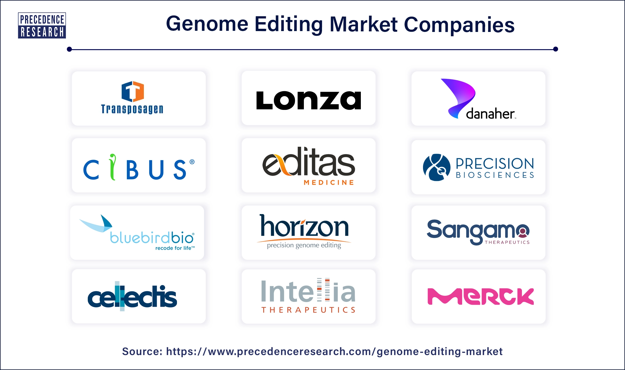 Genome Editing Companies