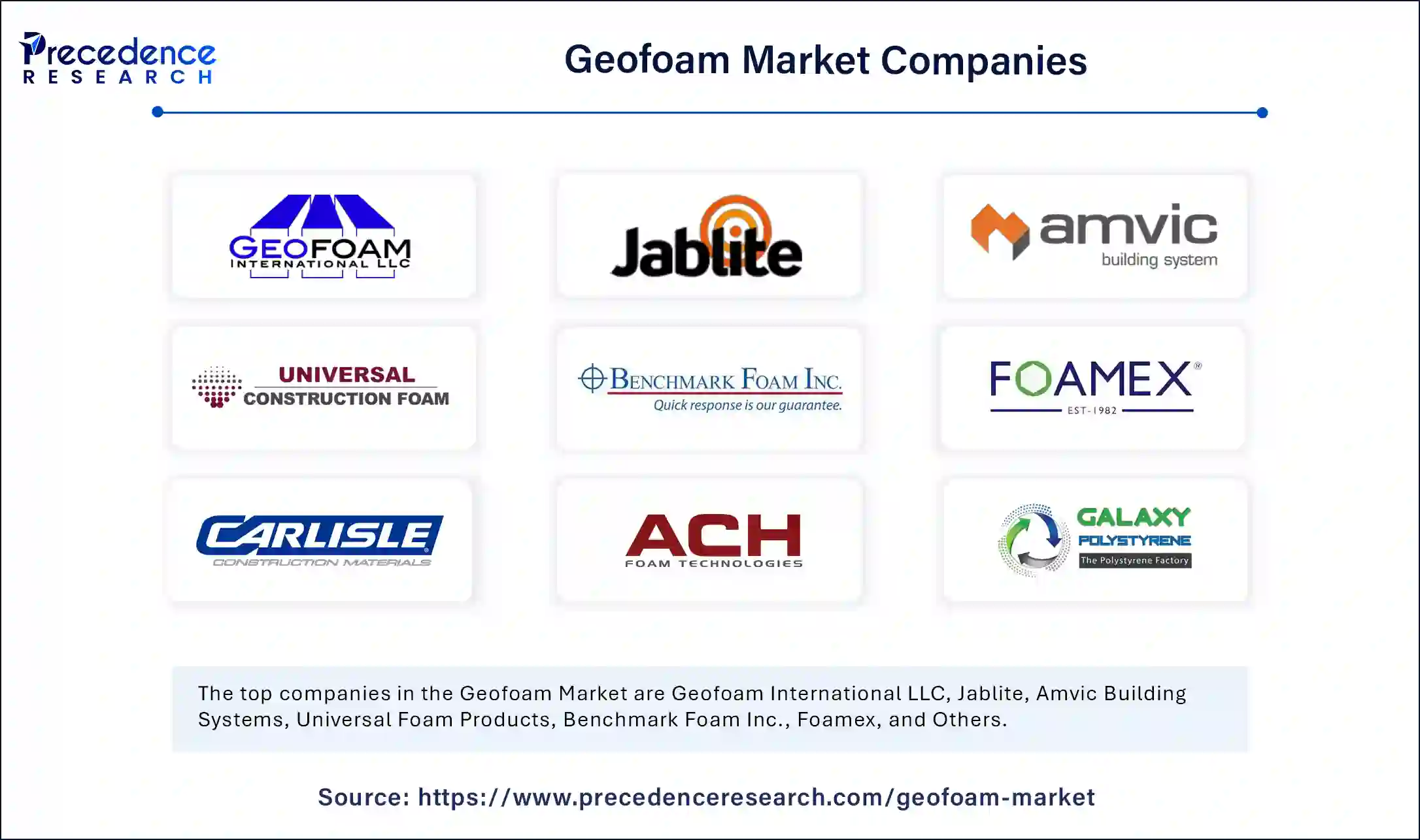 Geofoam Market Companies