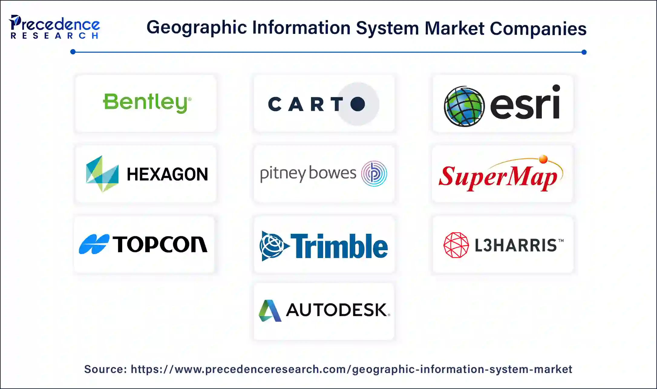 Geographic Information System Companies