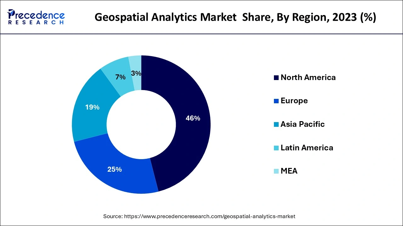 Geospatial Analytics Market  Share, By Region, 2023 (%)