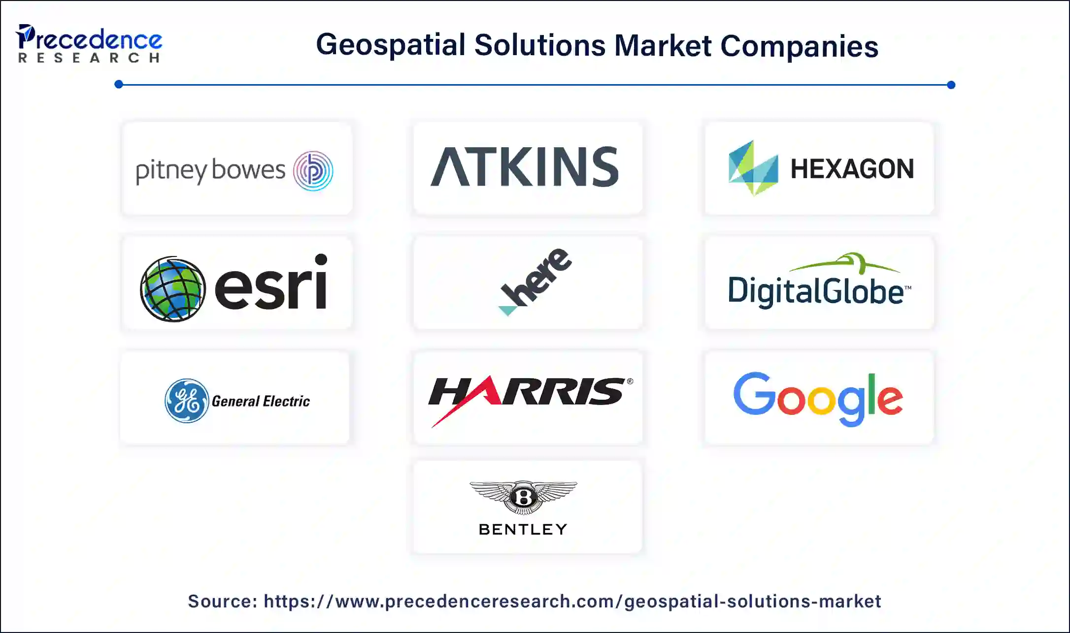 Geospatial Solutions Market Companies