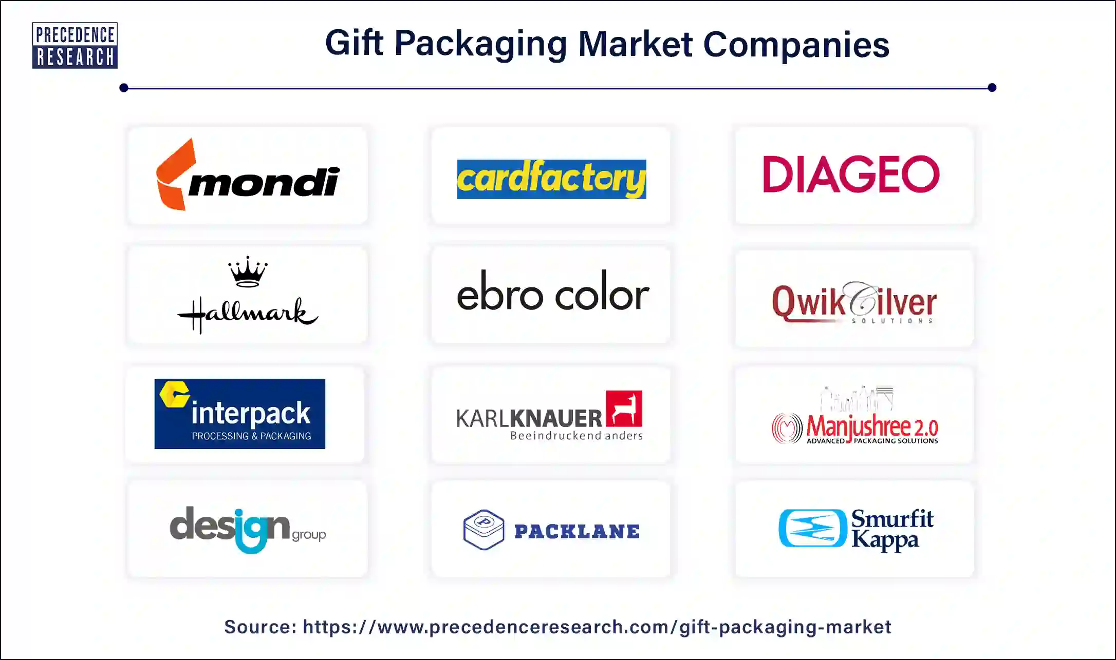 Gift Packaging Companies