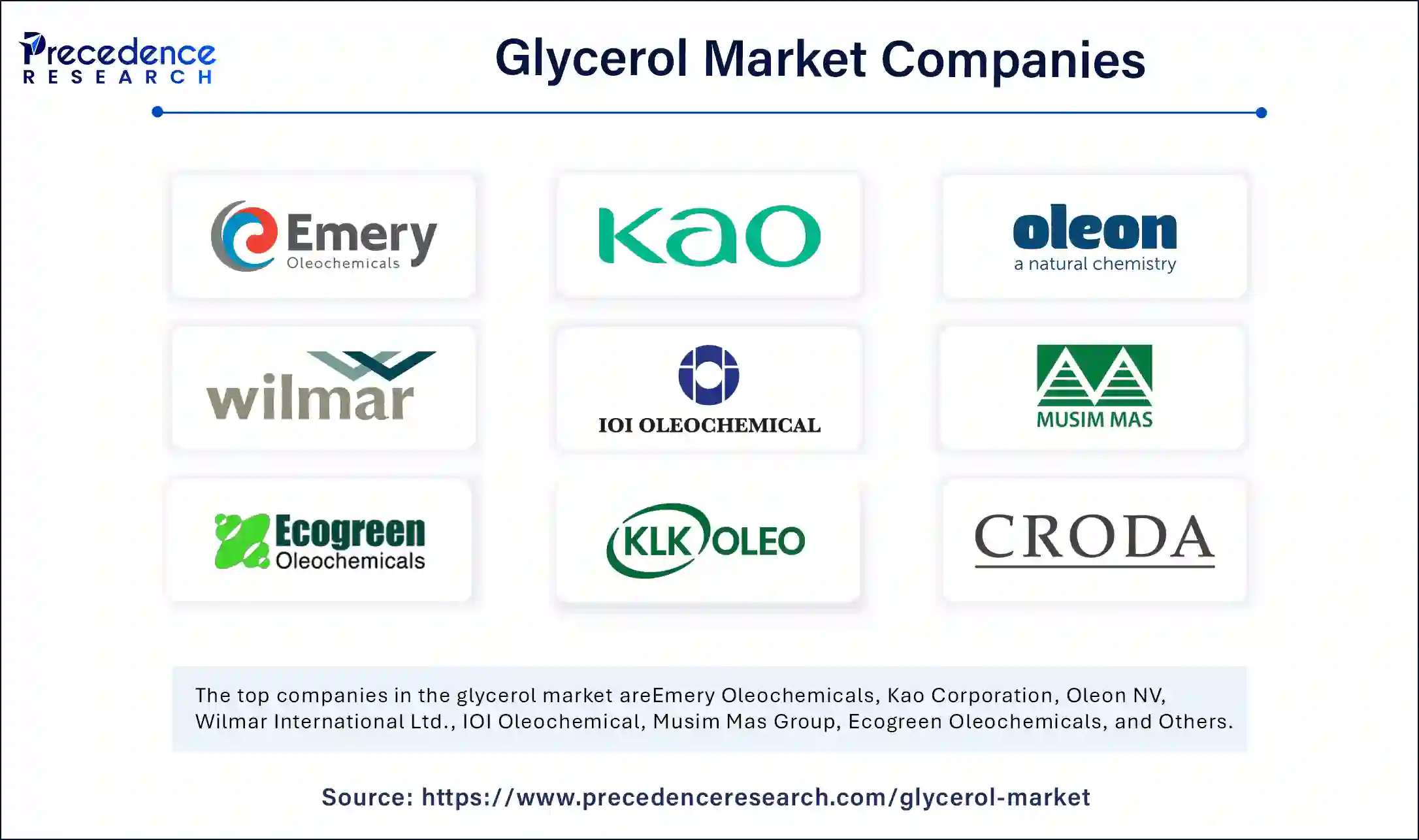 Glycerol Market Companies