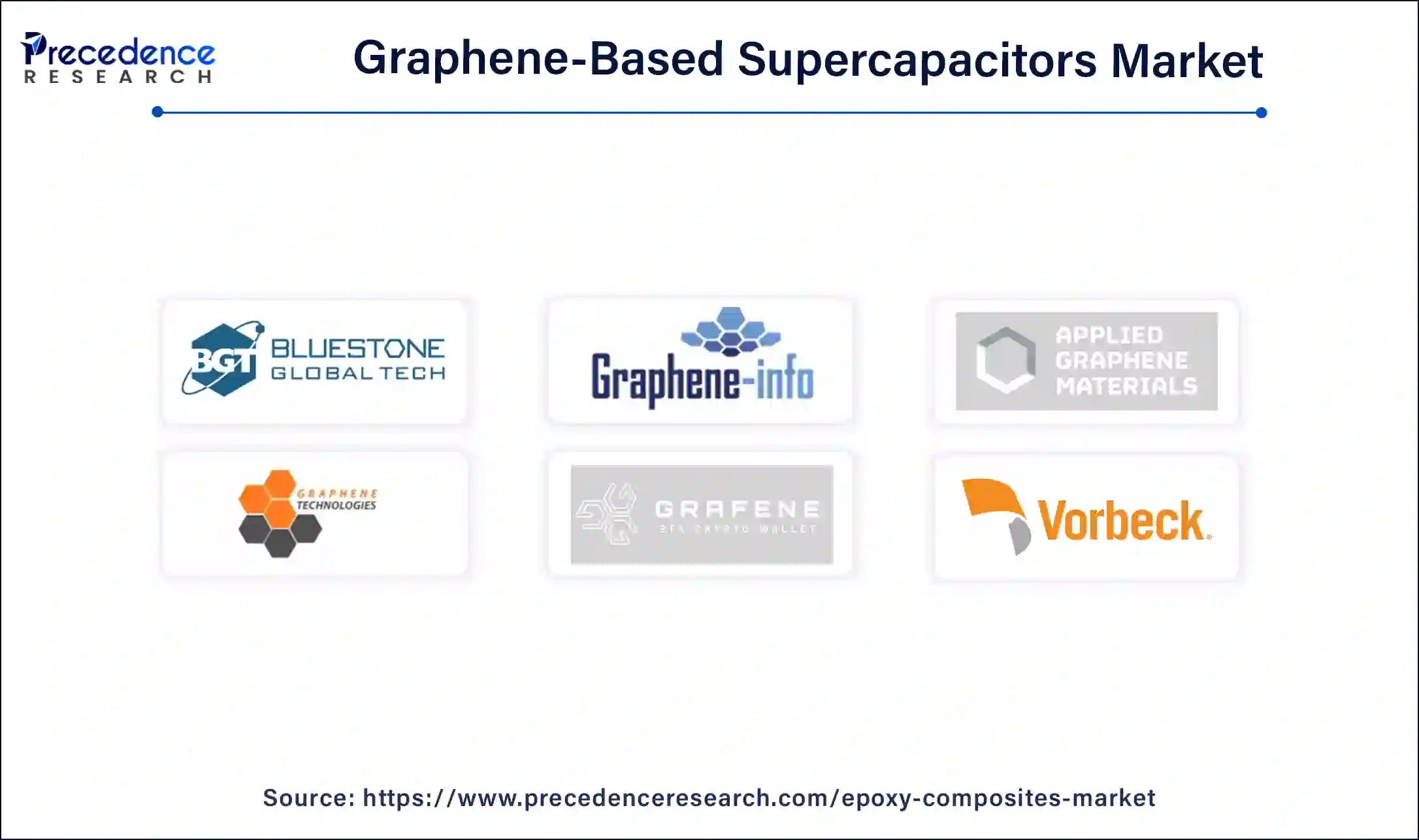 Graphene-based Supercapacitors Companies