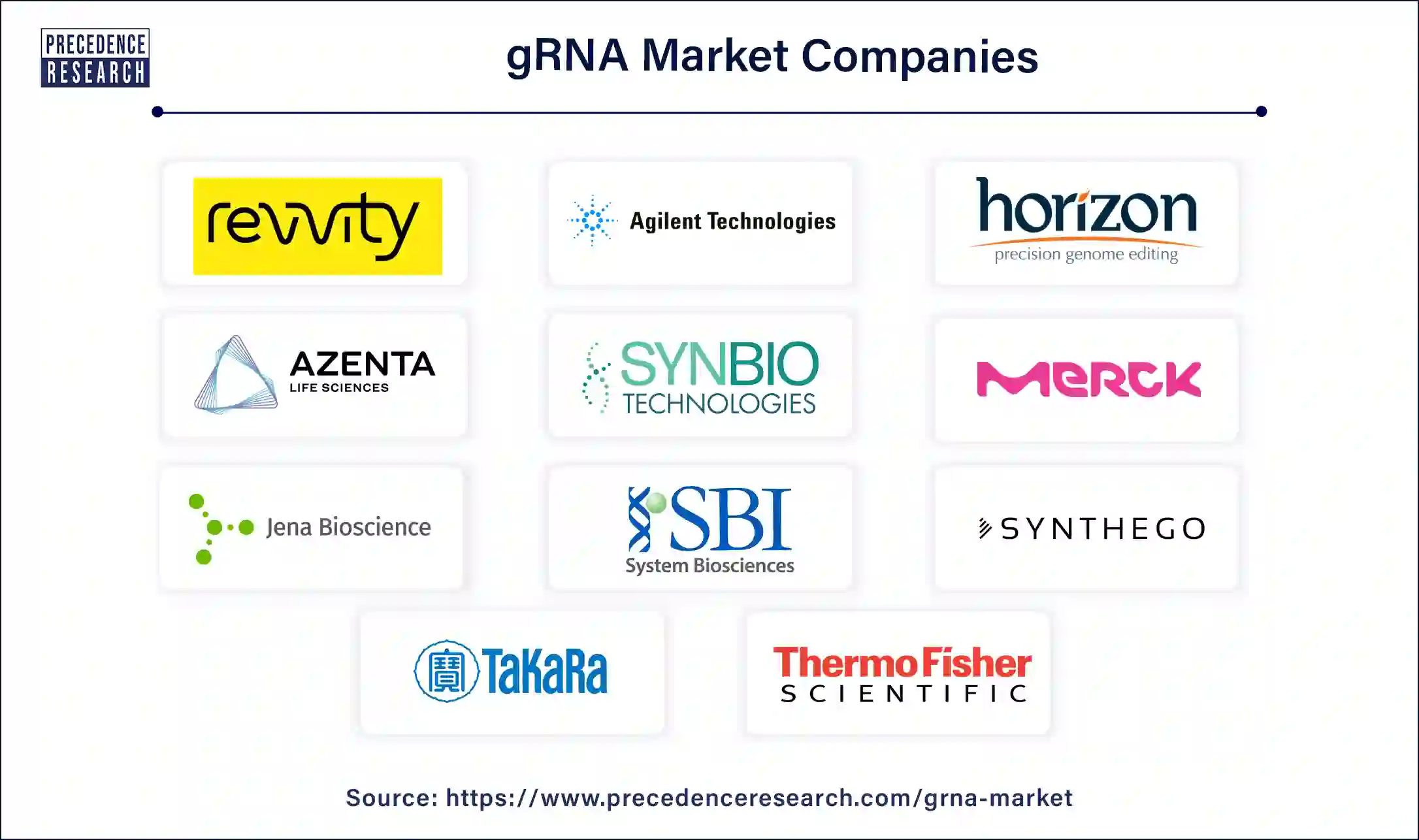 gRNA Companies