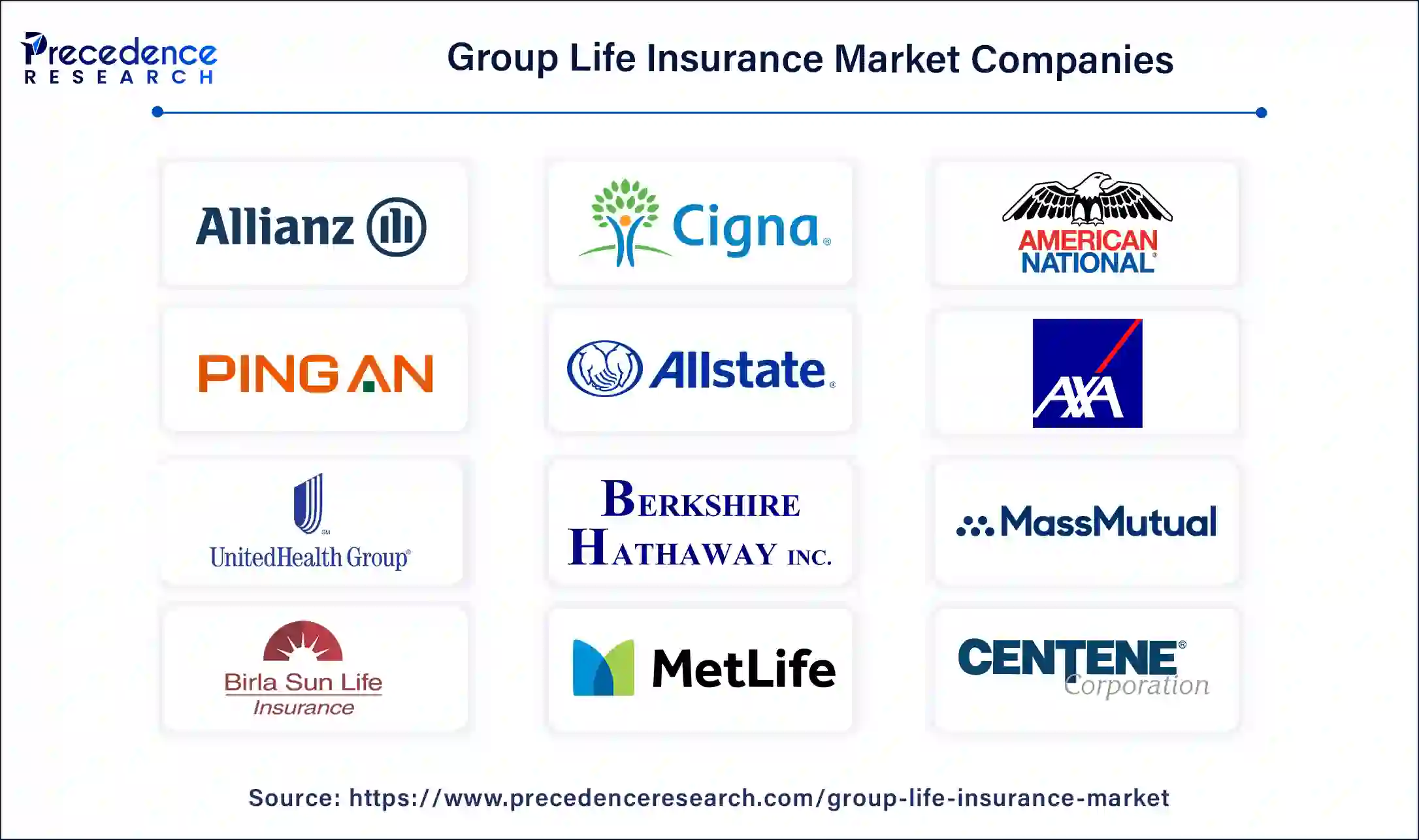 Group Life Insurance Companies