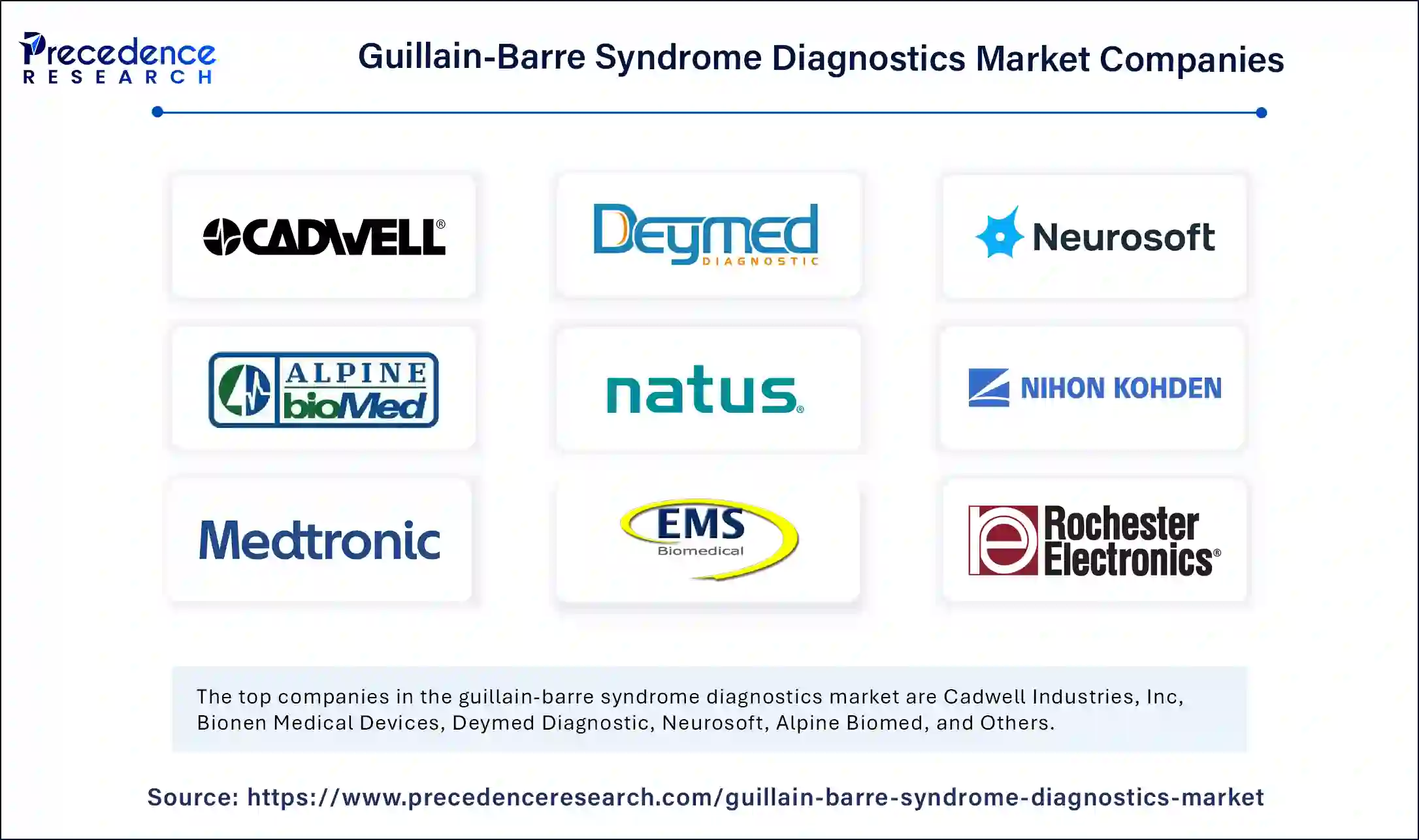 Guillain Barre Syndrome Diagnostics Market Companies