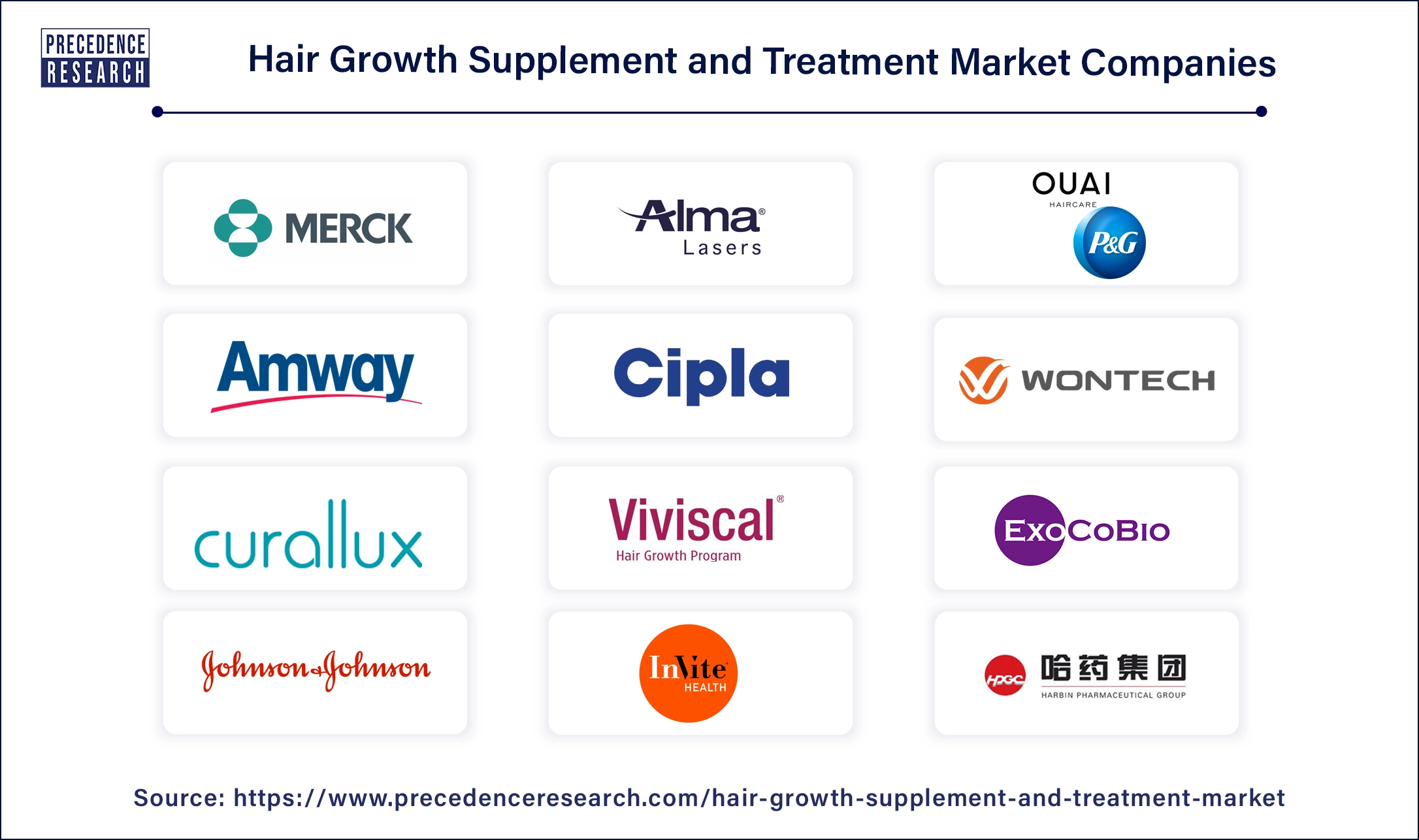 Hair Growth Supplement and Treatment Companies