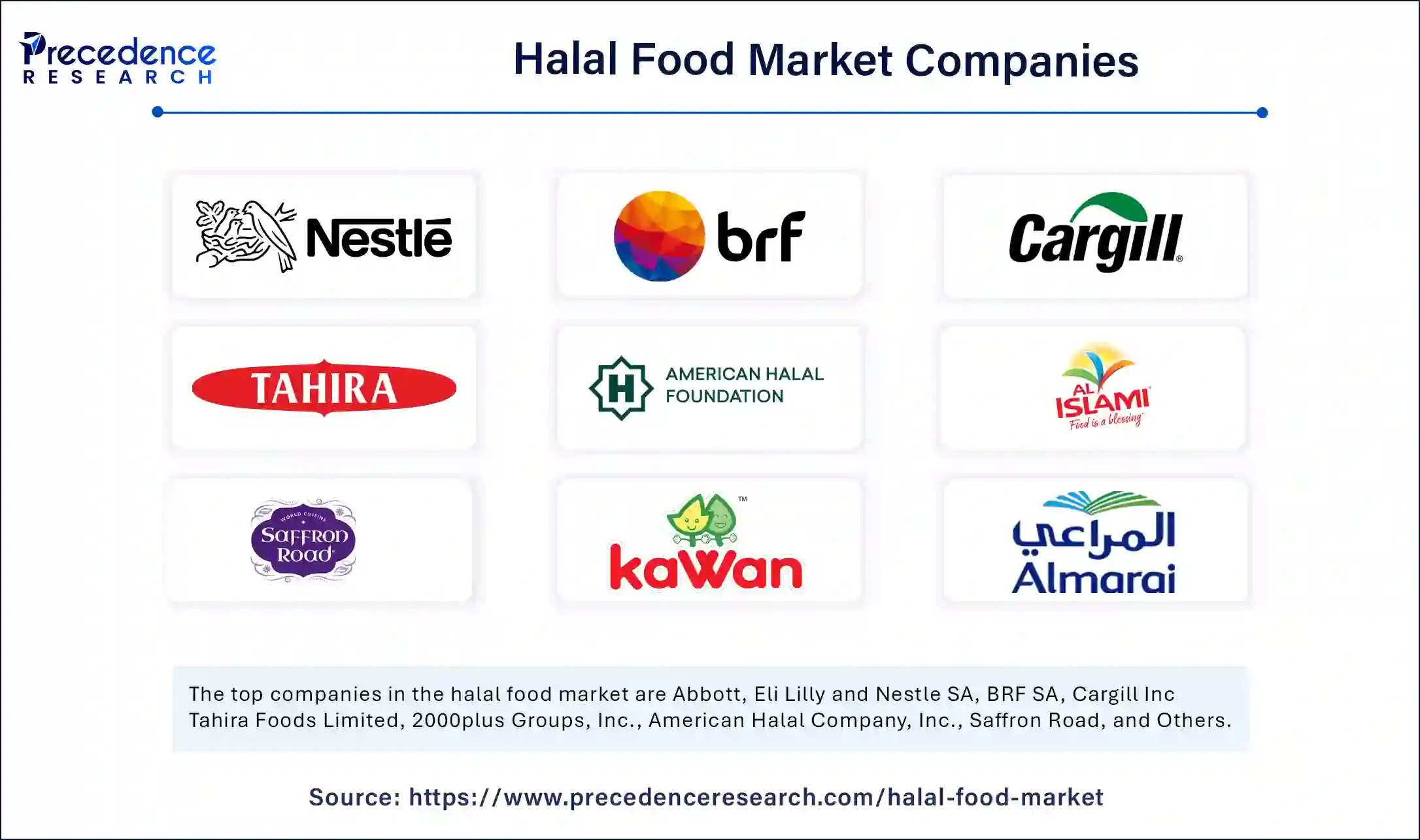 Halal Food Market Companies