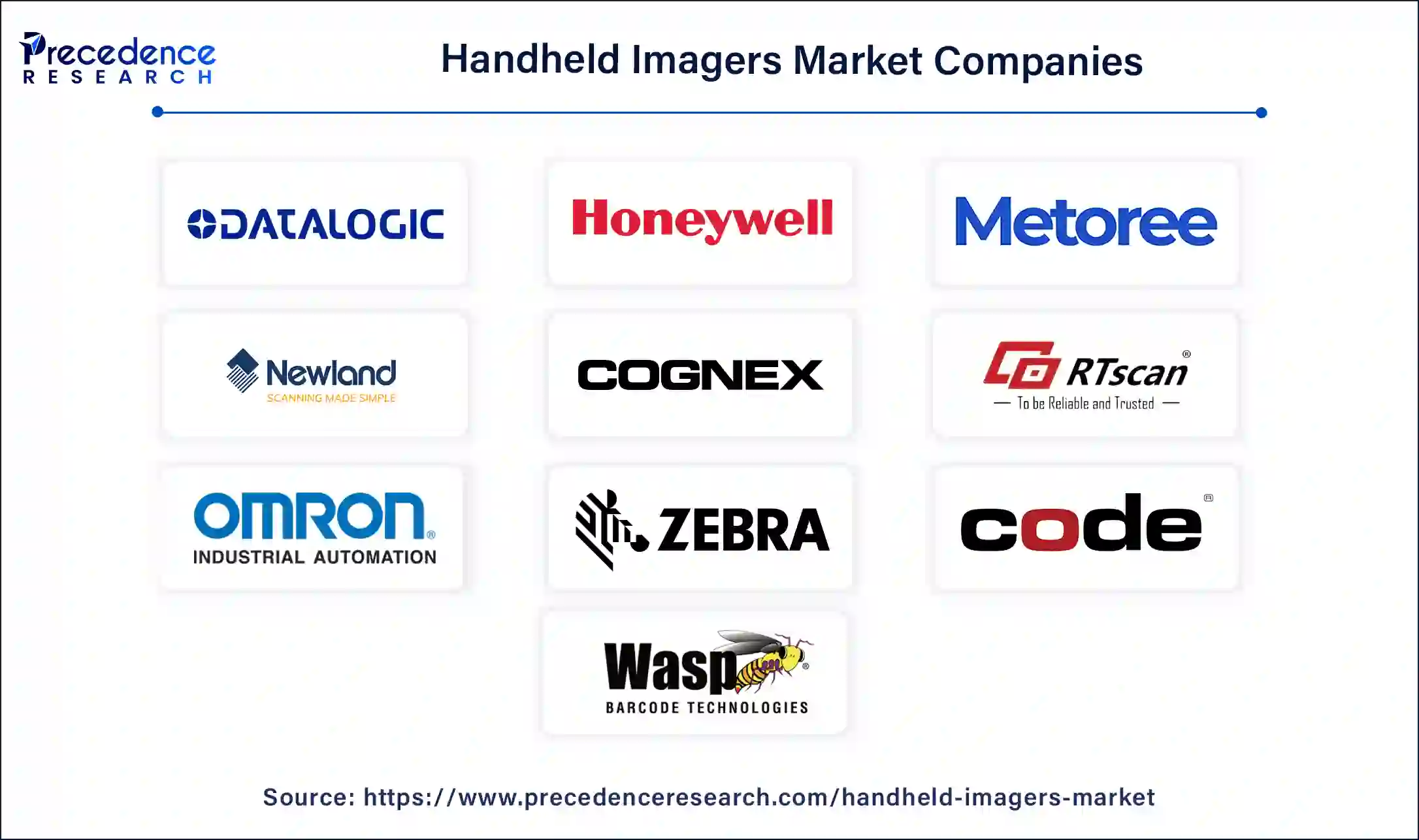 Handheld Imagers Companies