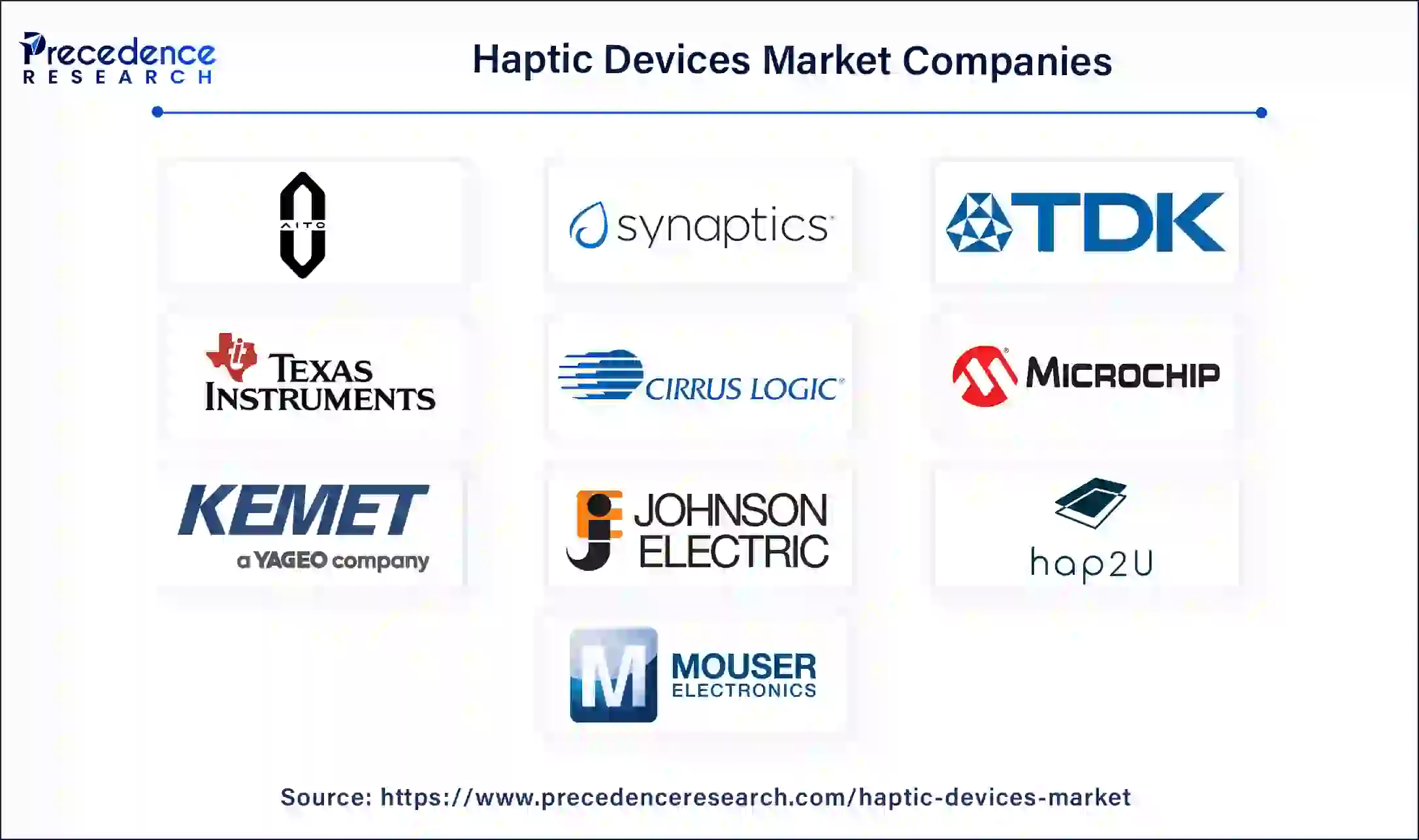 Haptic Devices Companies