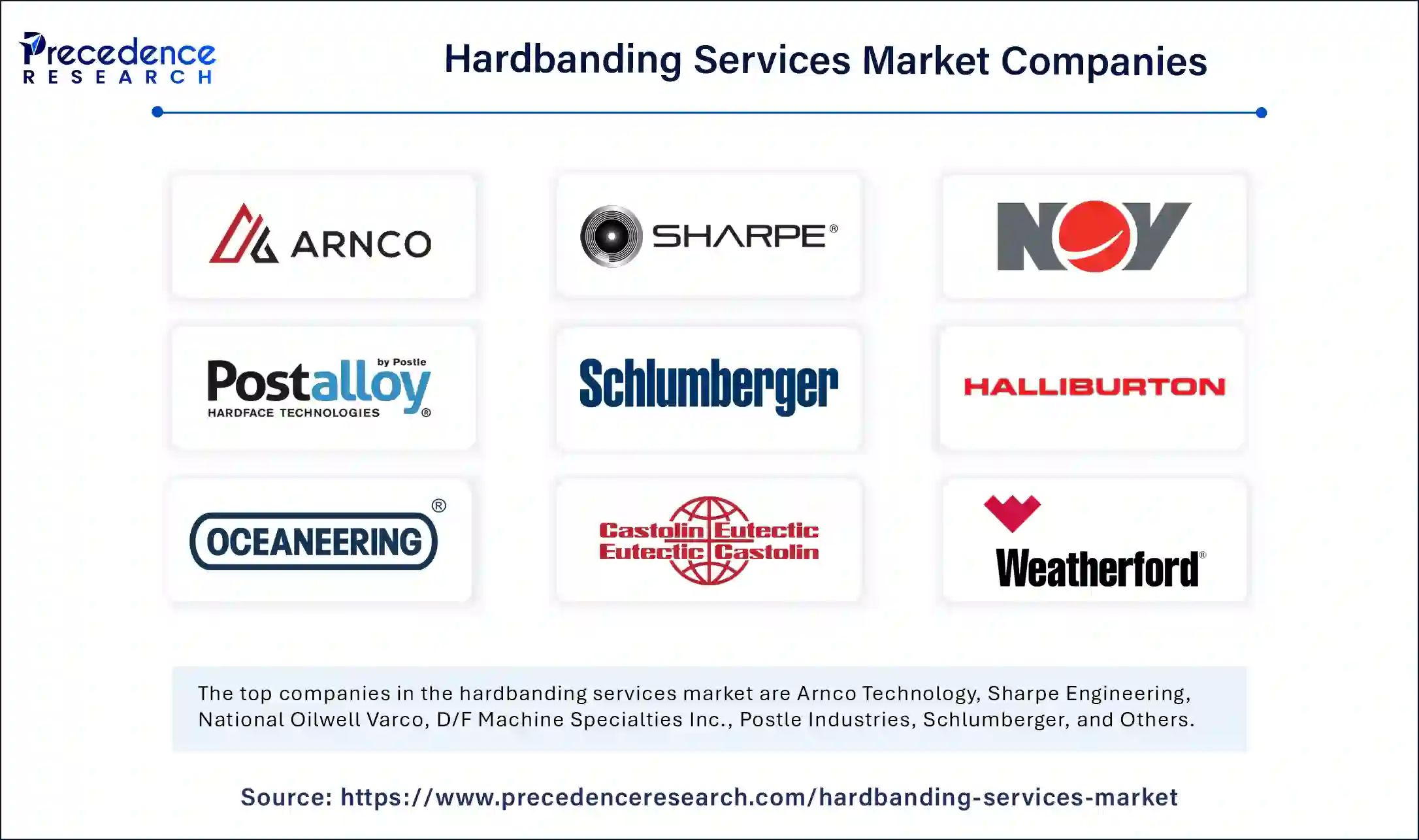 Hardbanding Services Market Companies