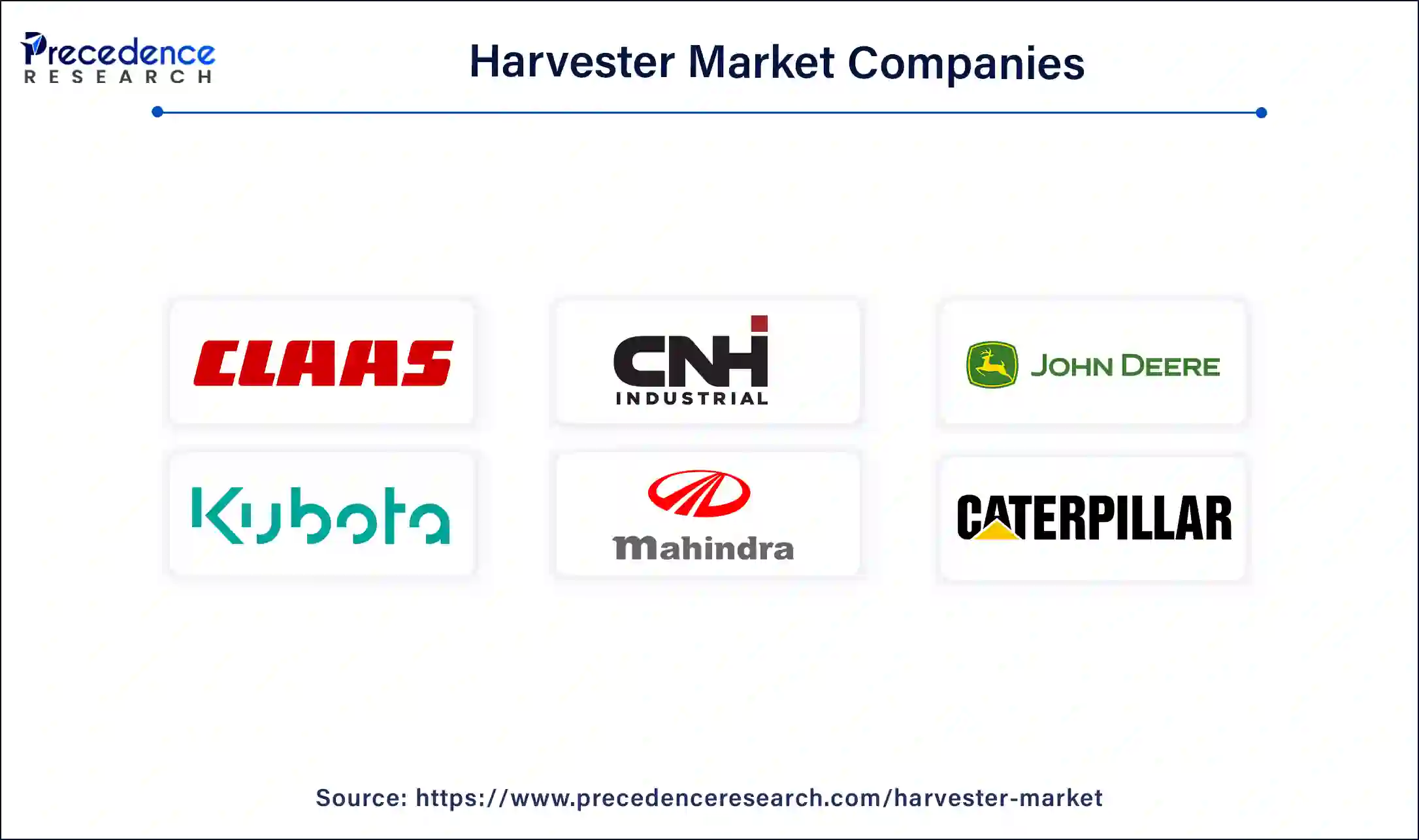 Harvester Companies