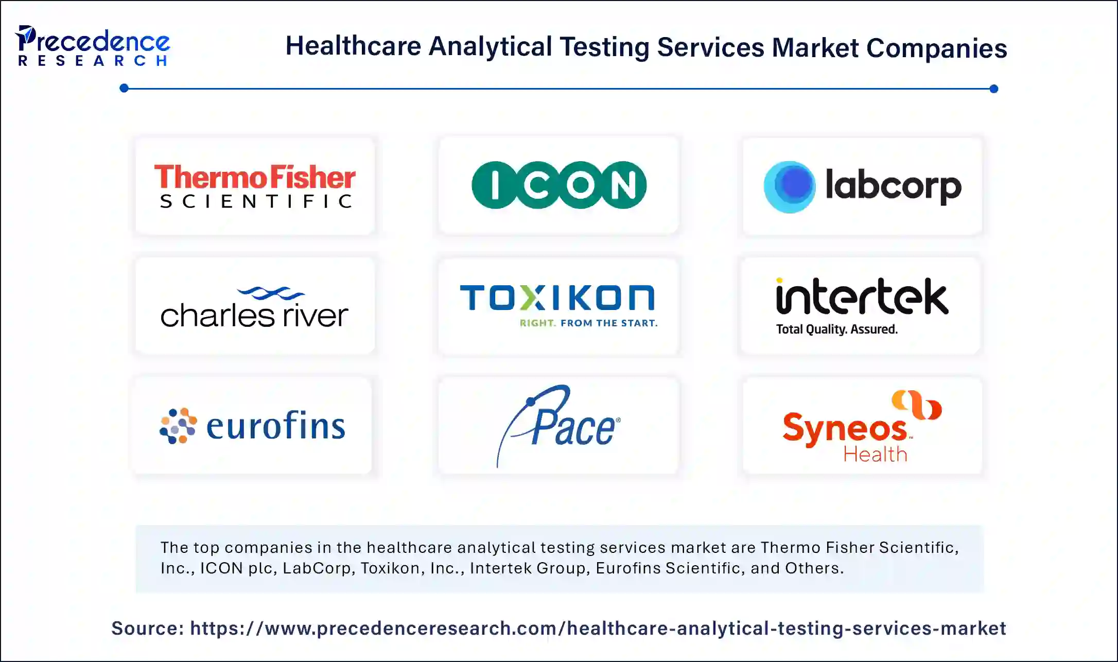 healthcare analytical testing services market companies