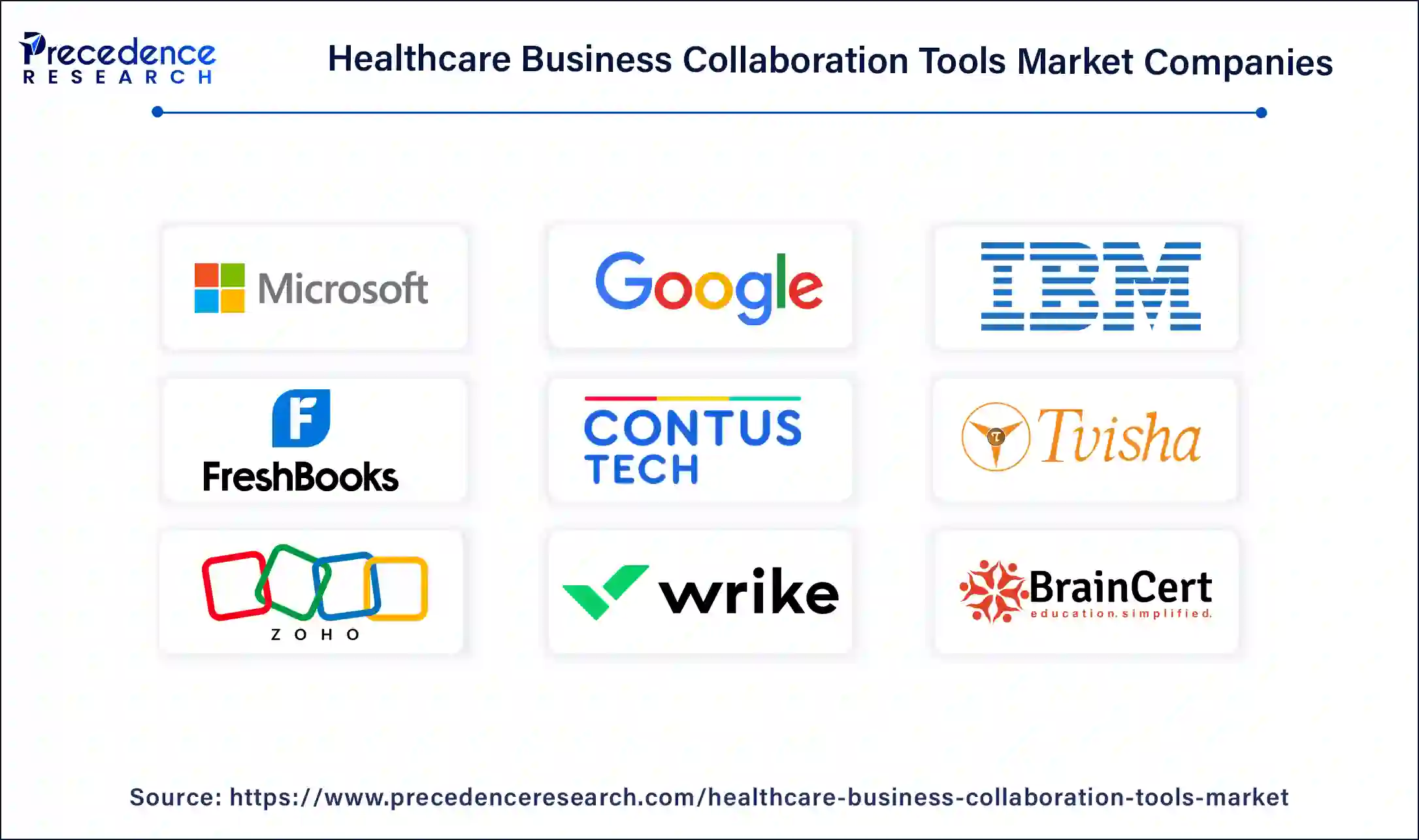 Healthcare Business Collaboration Tools Companies