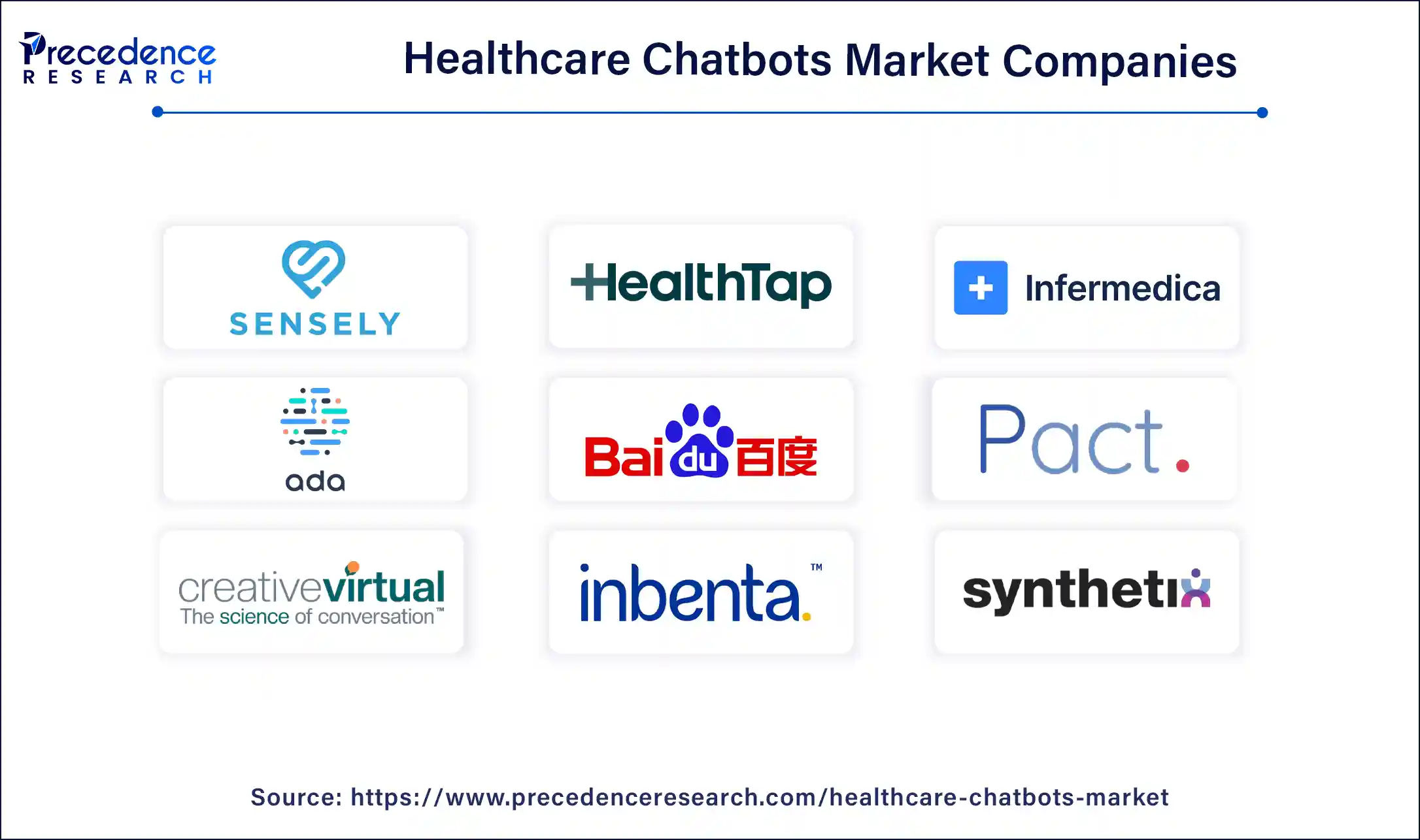 Healthcare Chatbots Market  Companies