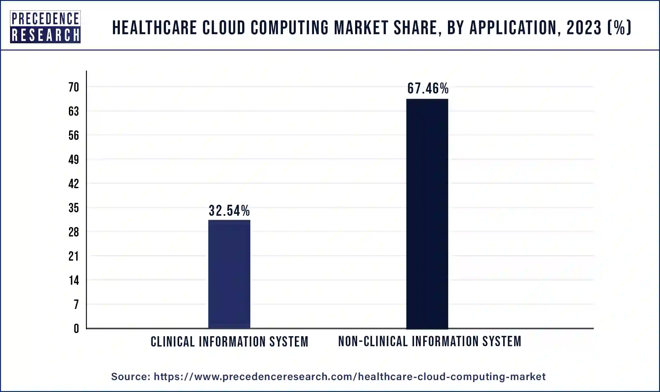 Healthcare Cloud Computing Market Share, By Application, 2023 (%)
