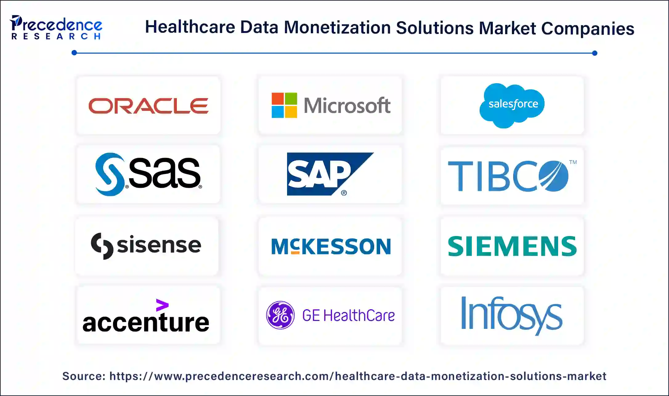 Healthcare Data Monetization Solutions Companies