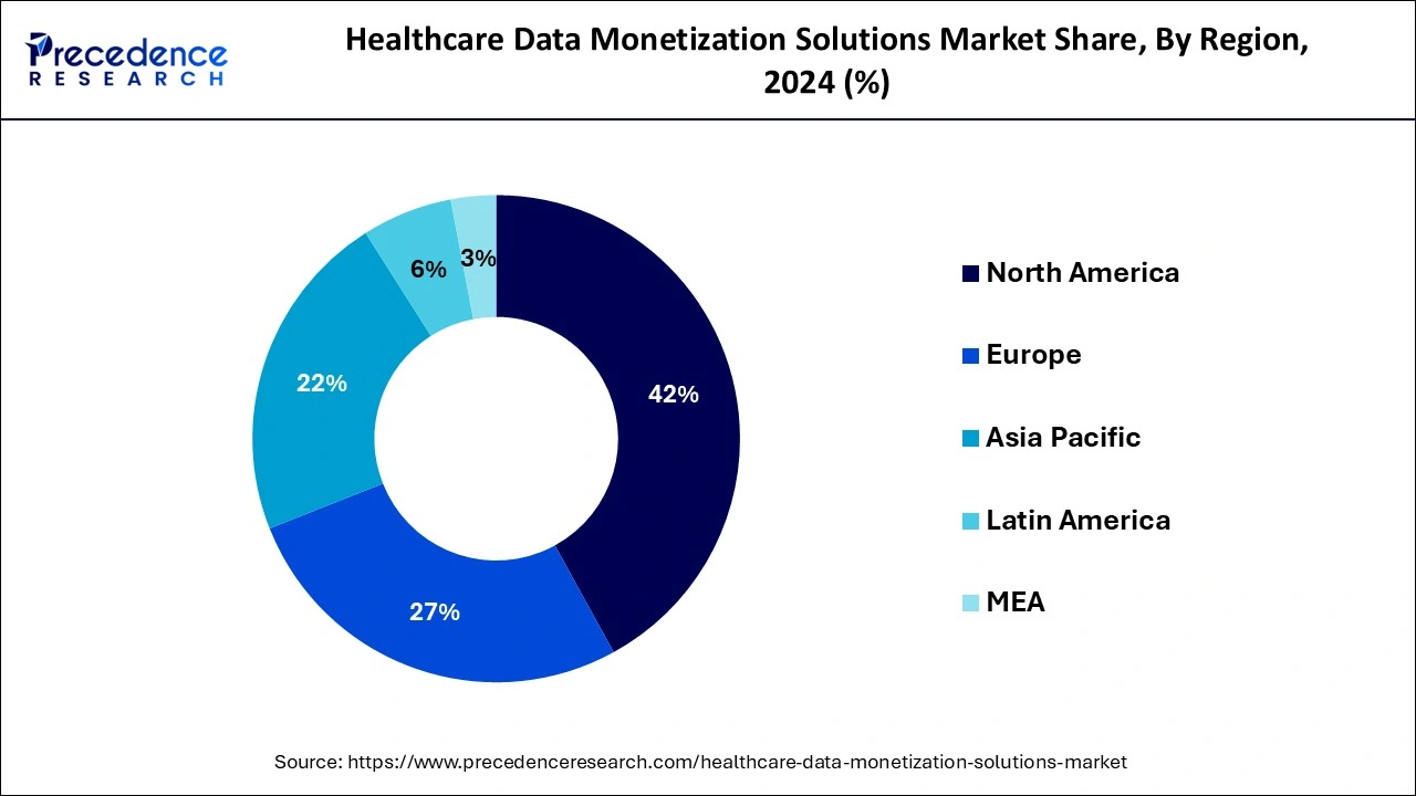 Healthcare Data Monetization Solutions Market Share, By Region, 2024 (%)