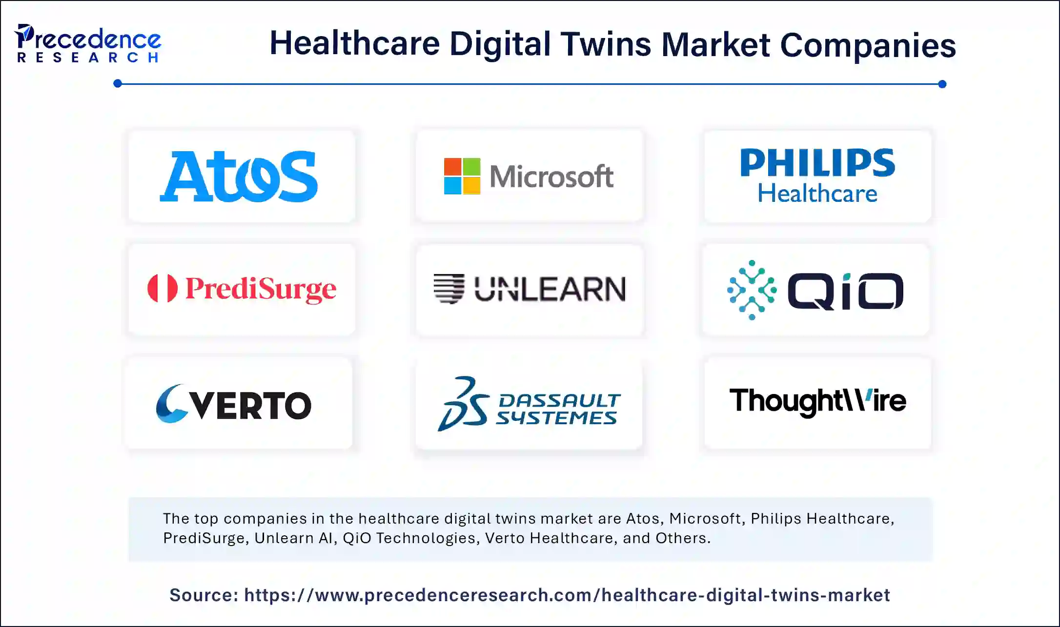 Healthcare Digital Twins Market Companies