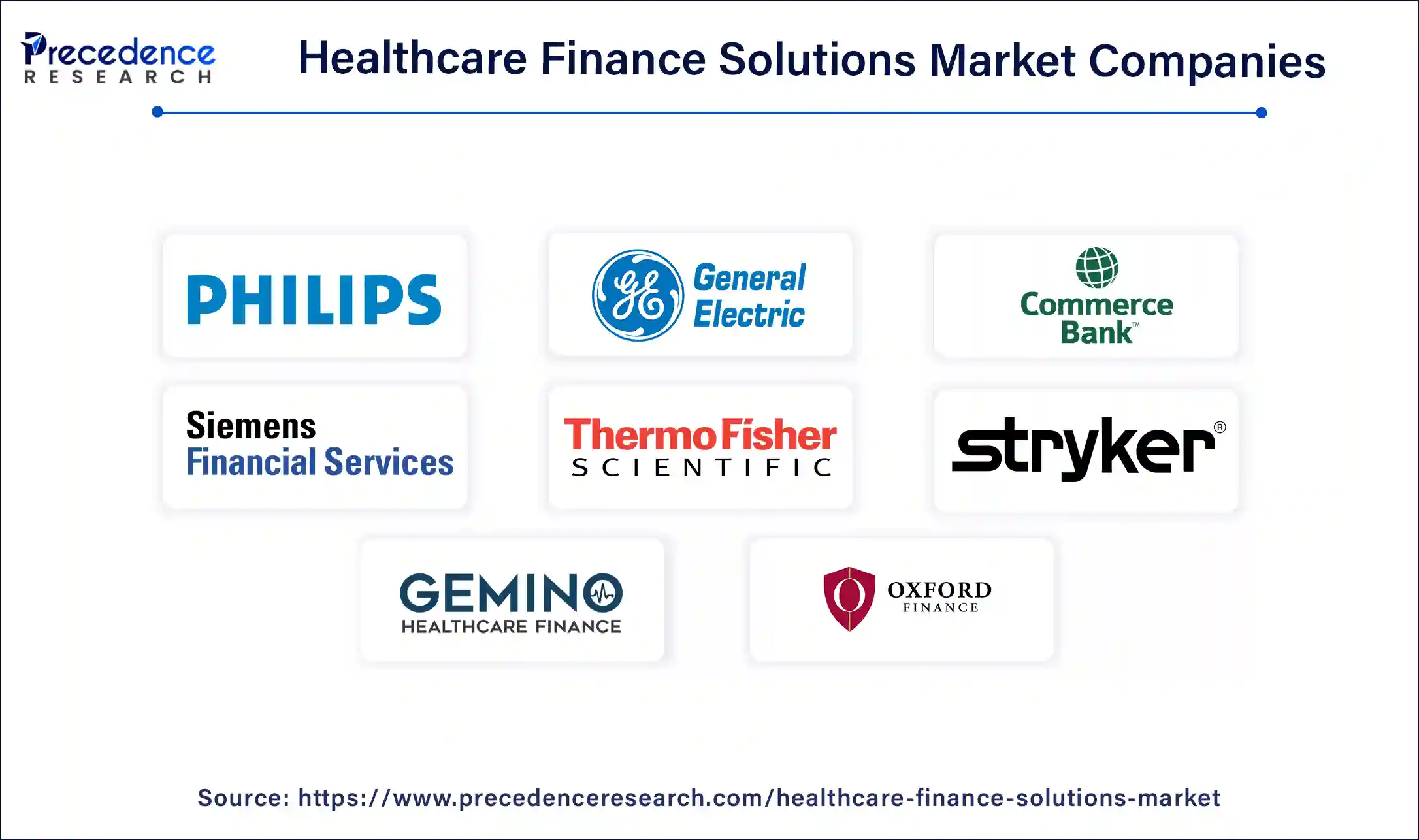 Healthcare Finance Solutions Companies