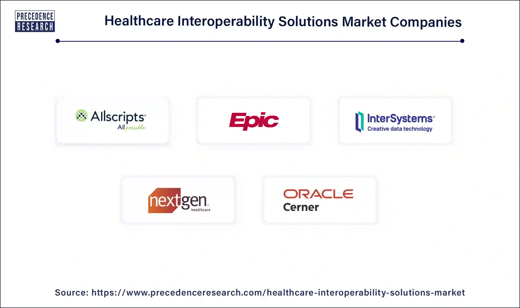 Healthcare Interoperability Solutions Companies