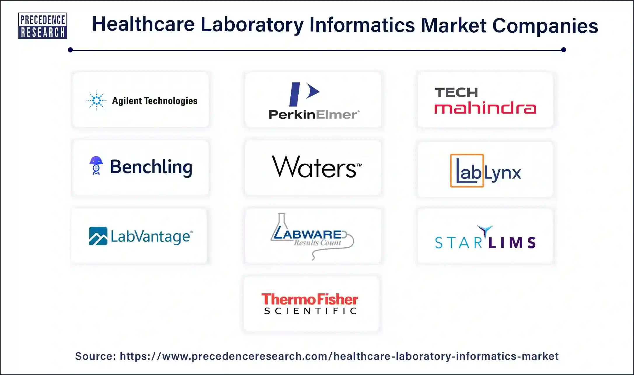 Healthcare Laboratory Informatics Companies