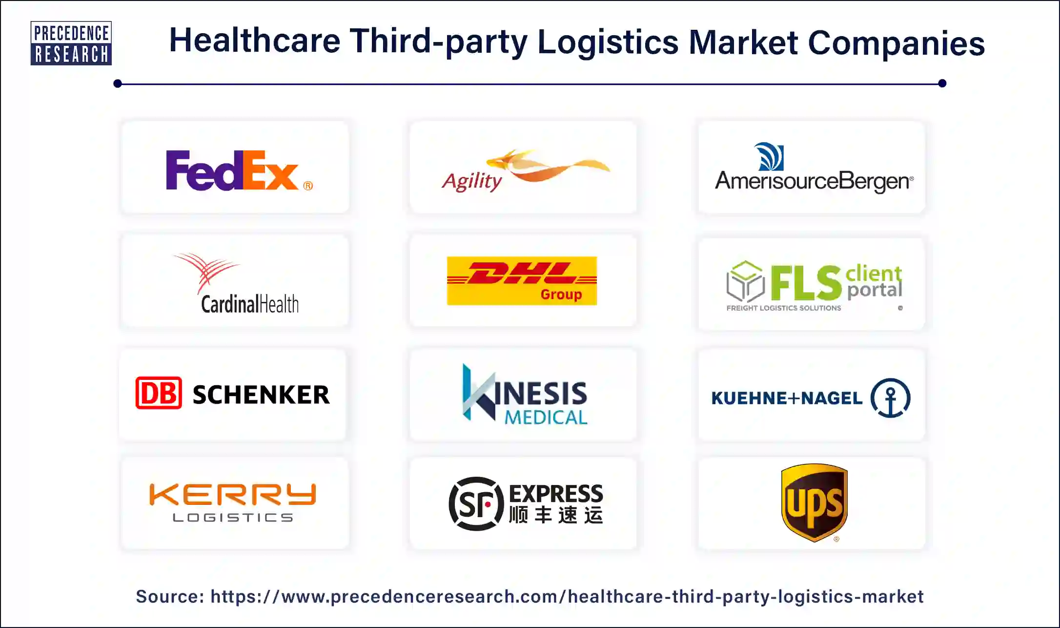 Healthcare Third-Party Logistics Companies