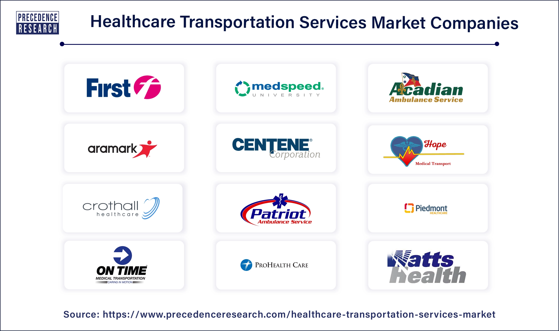 Healthcare Transportation Services Companies