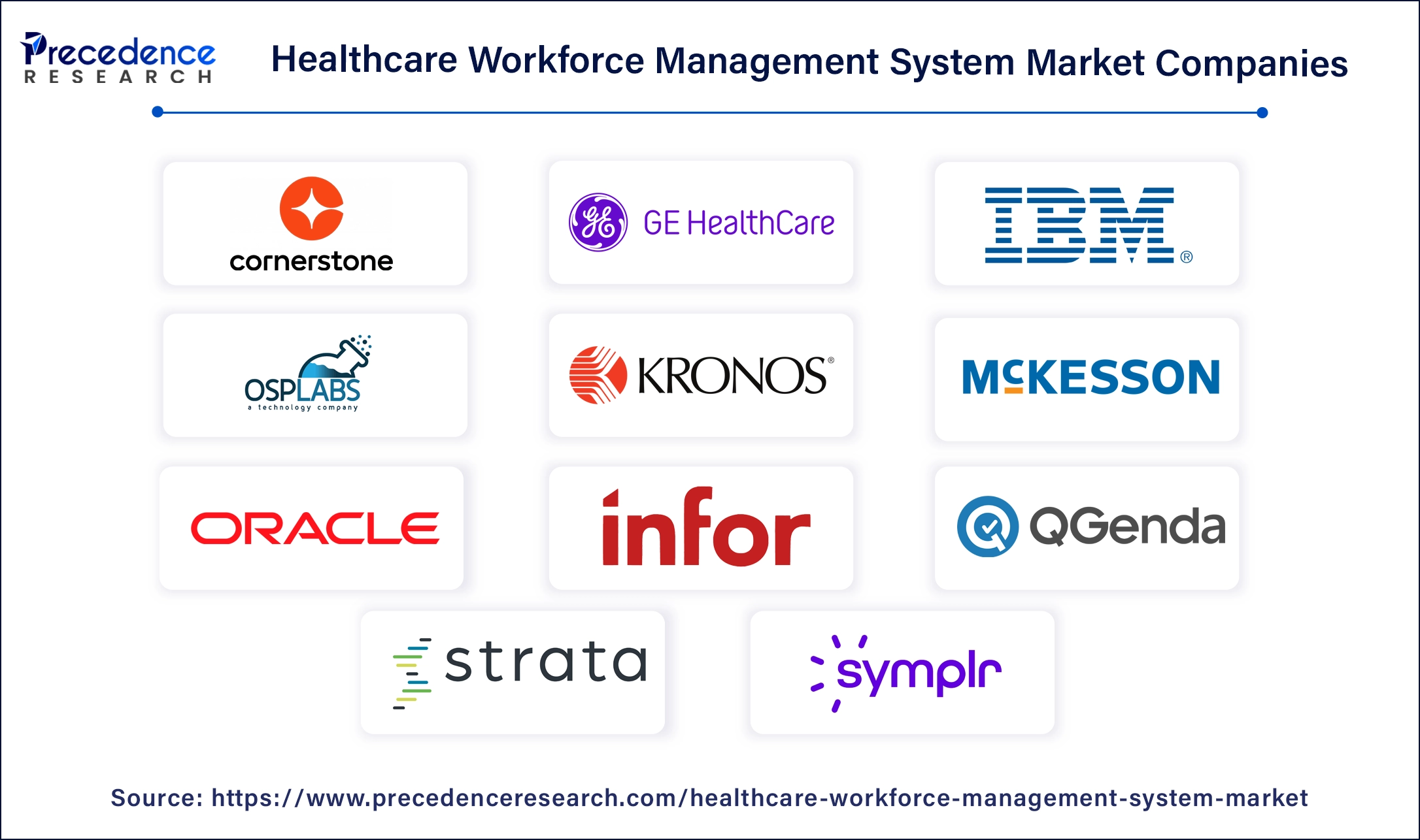 Healthcare Workforce Management System Companies