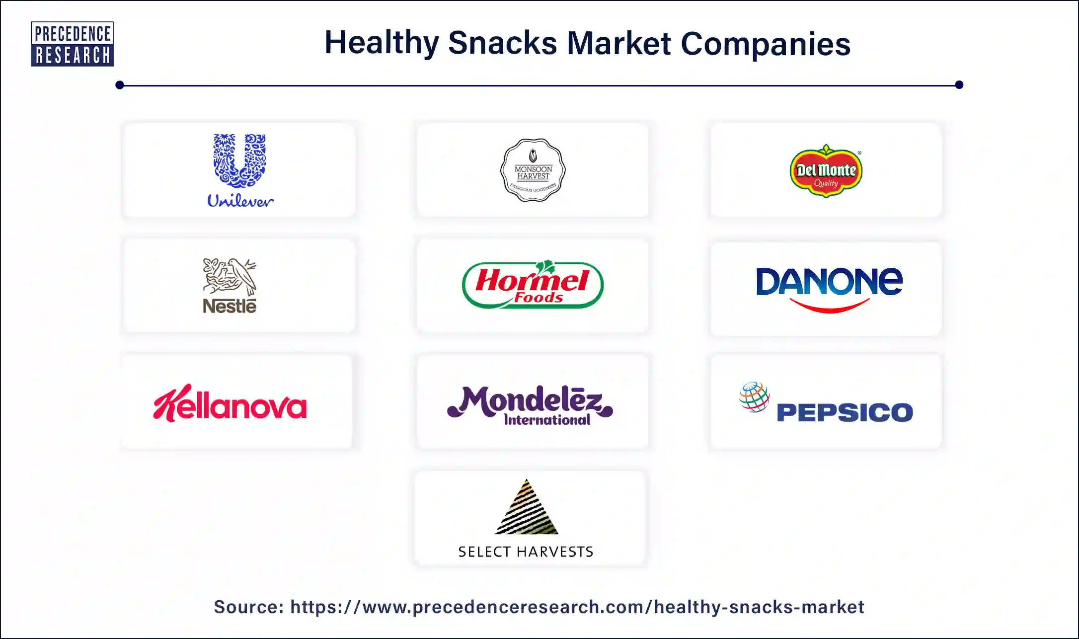 Healthy Snacks Companies