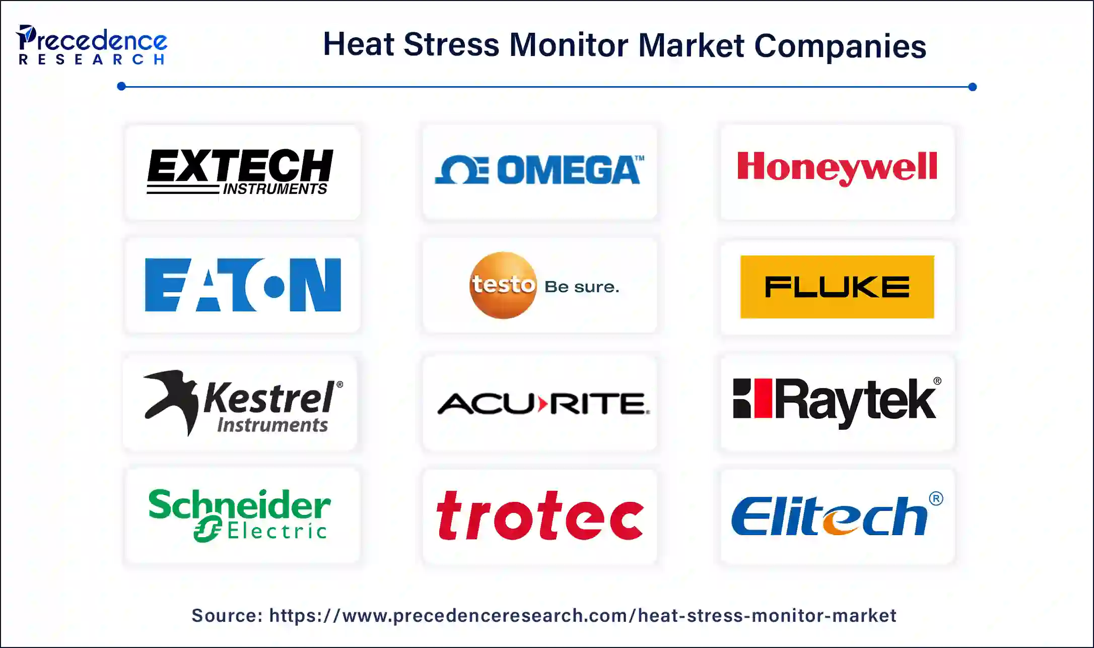 Heat Stress Monitor Companies