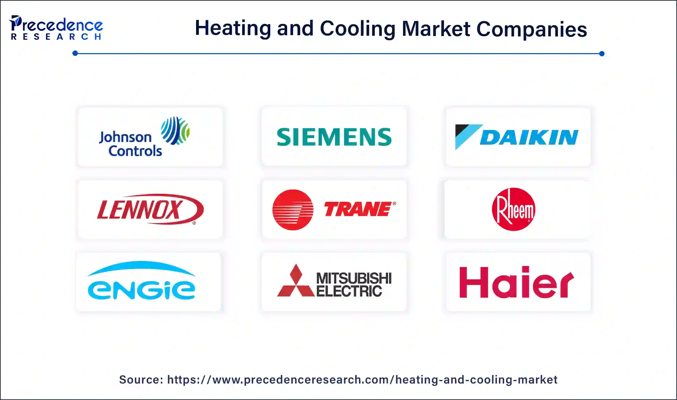 Heating and Cooling Market Companies