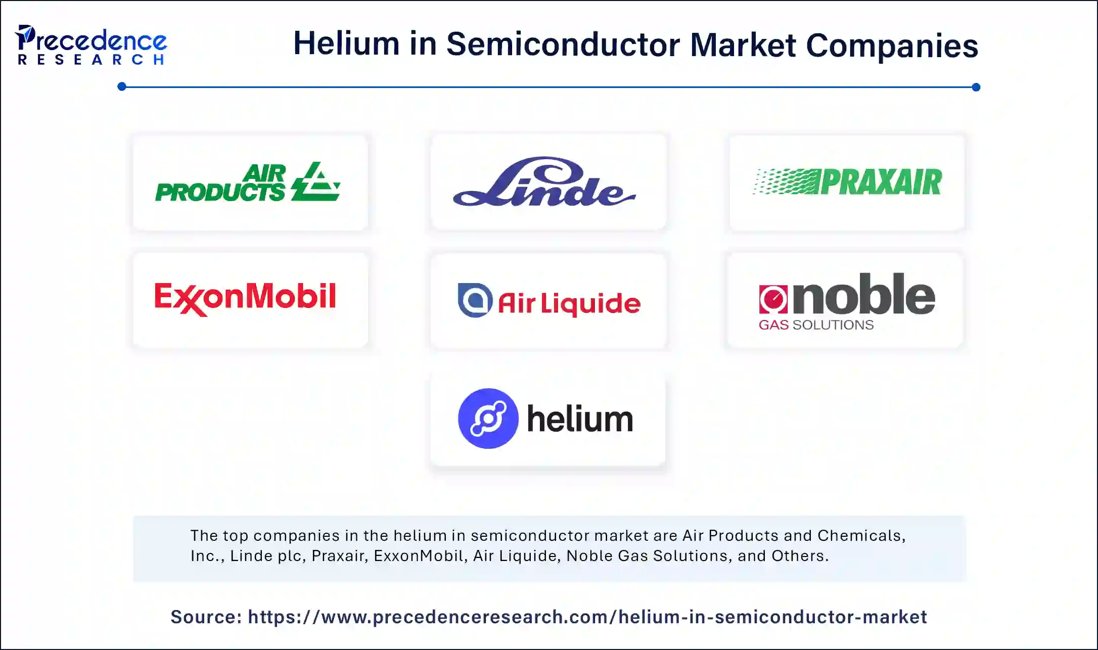 Helium in Semiconductor Market Companies