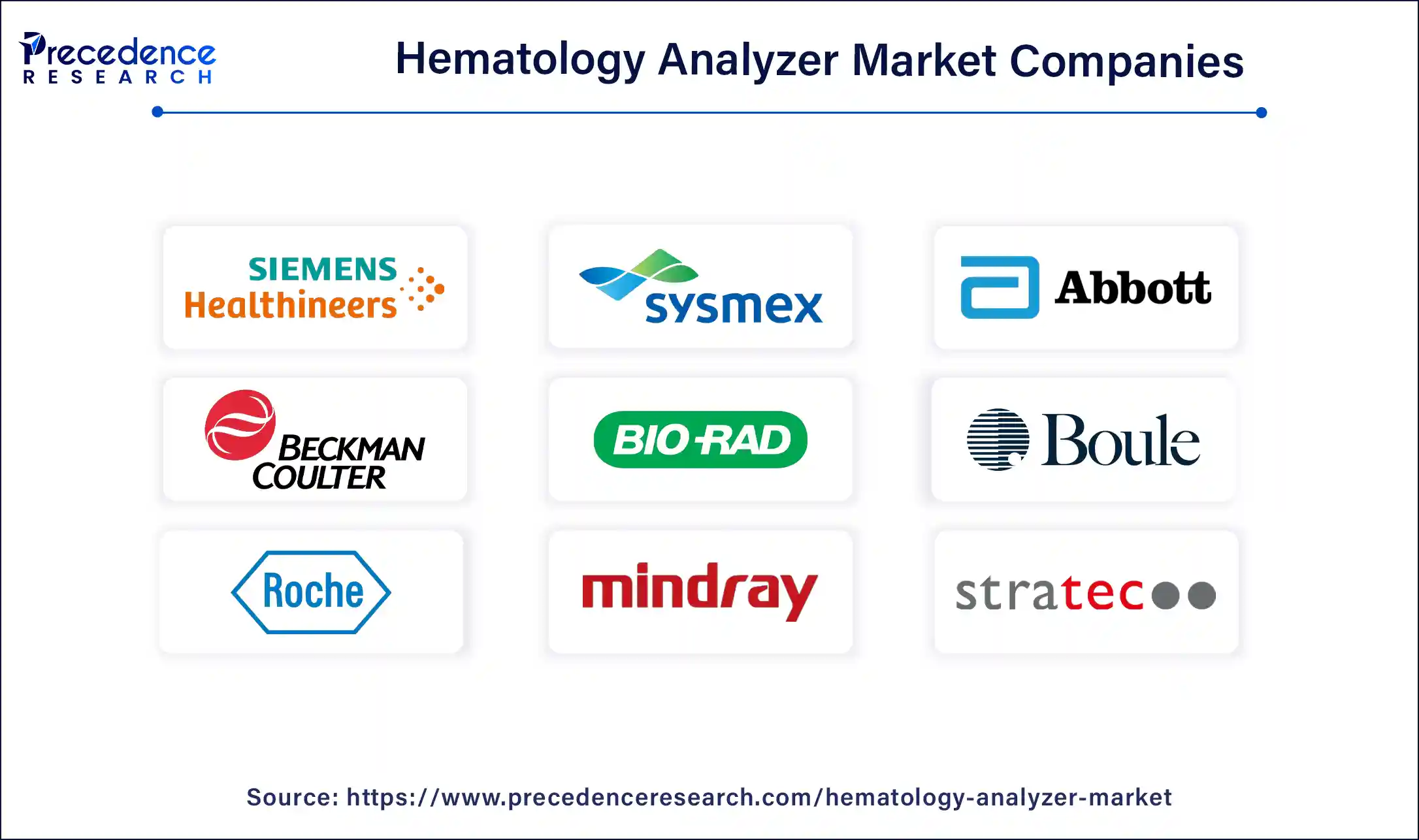 Hematology Analyzer Market Companies