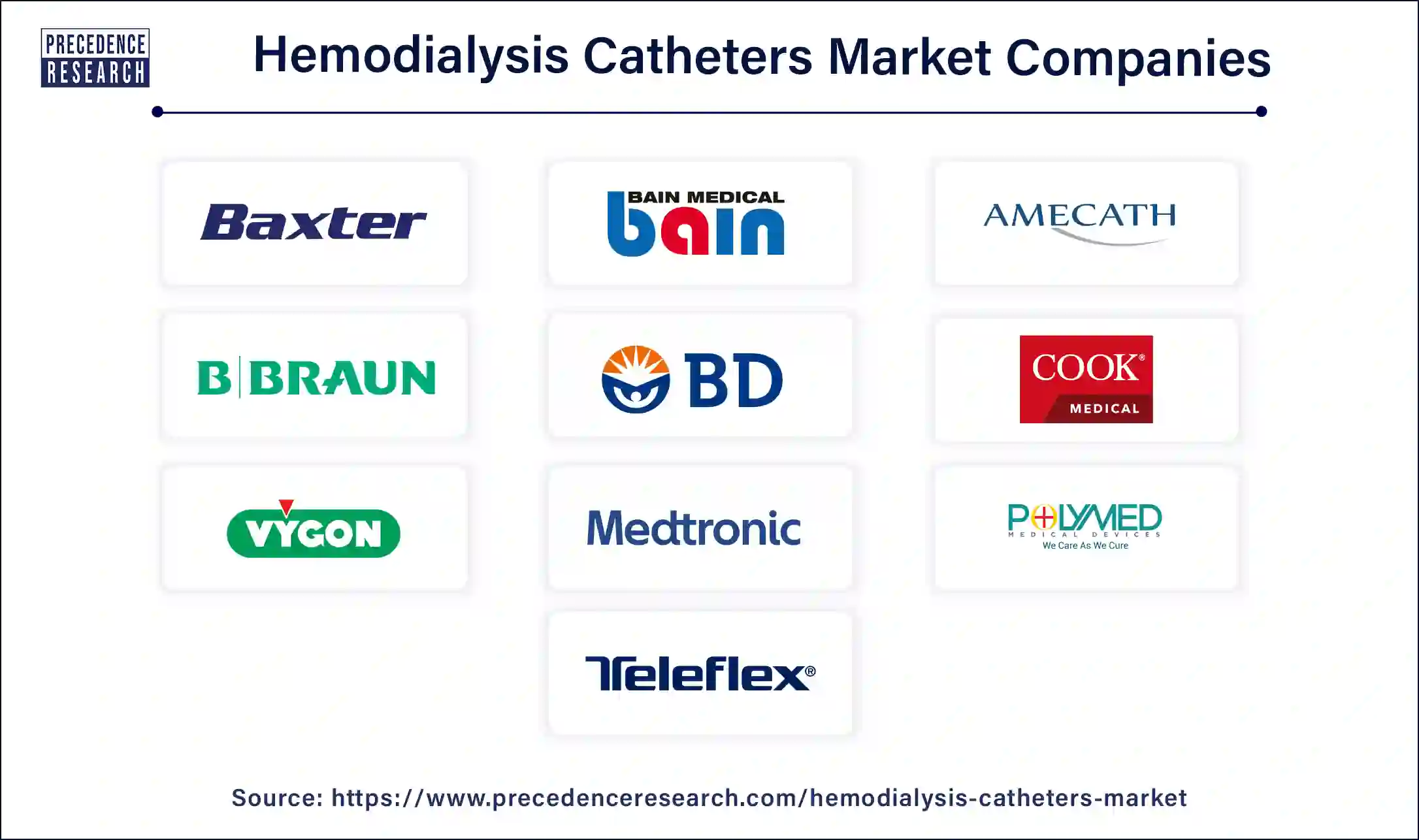 Hemodialysis Catheters Companies