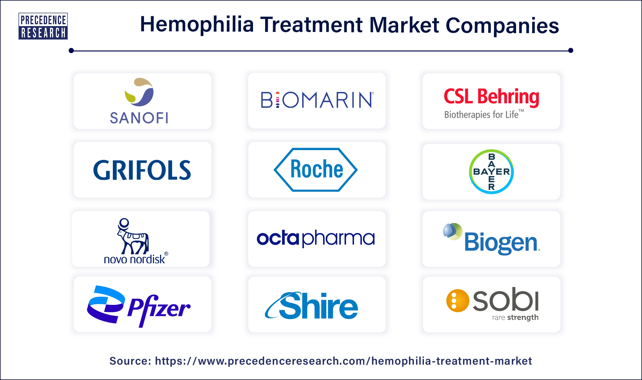 Hemophilia Treatment Companies