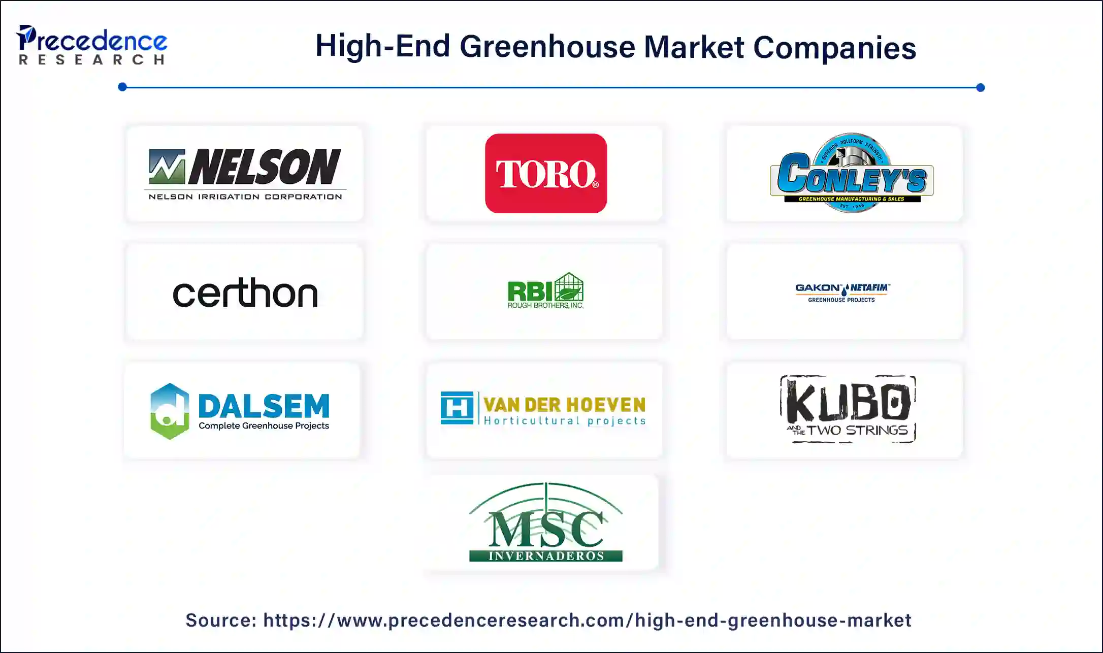 High-End Greenhouse Companies