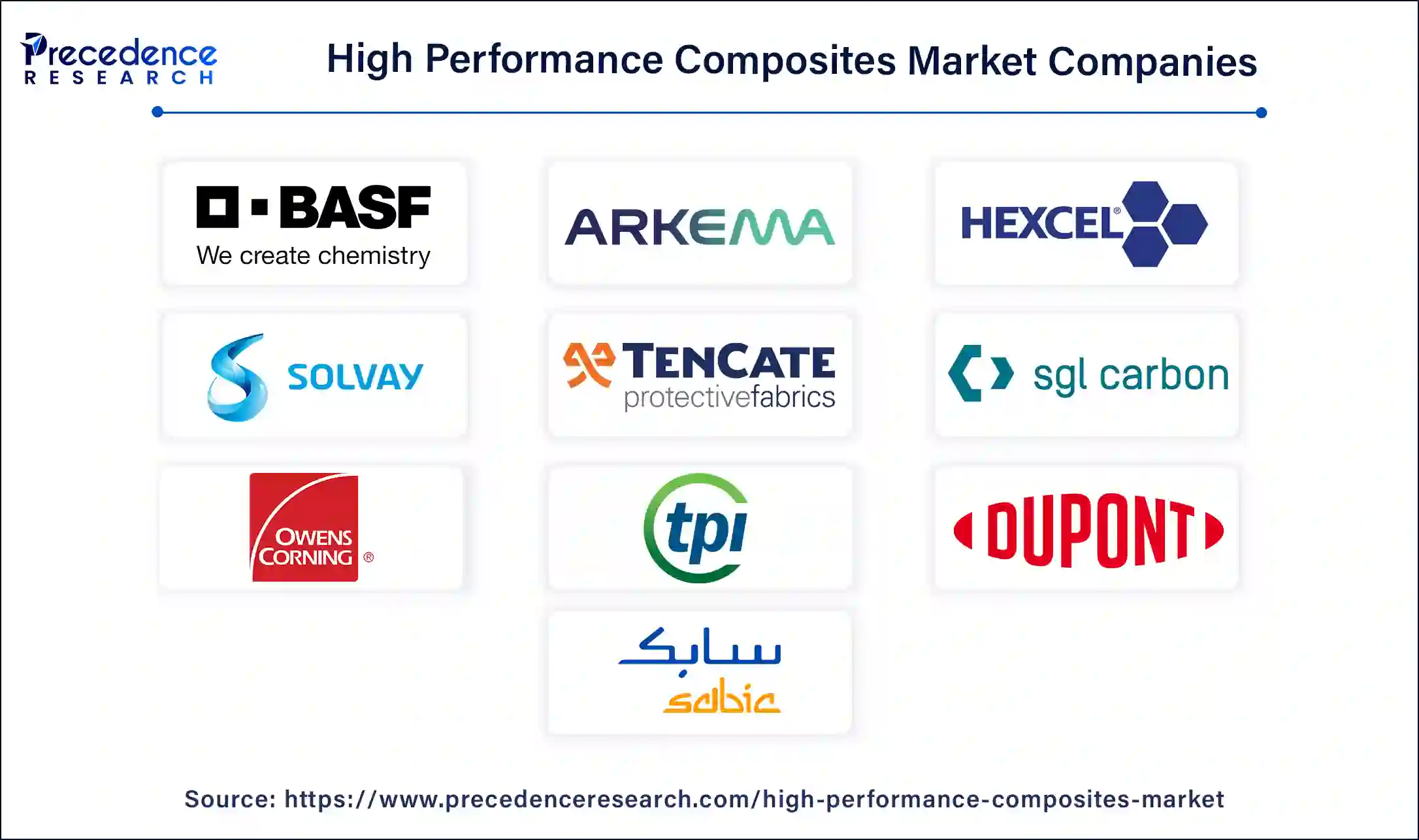 High Performance Composites Companies