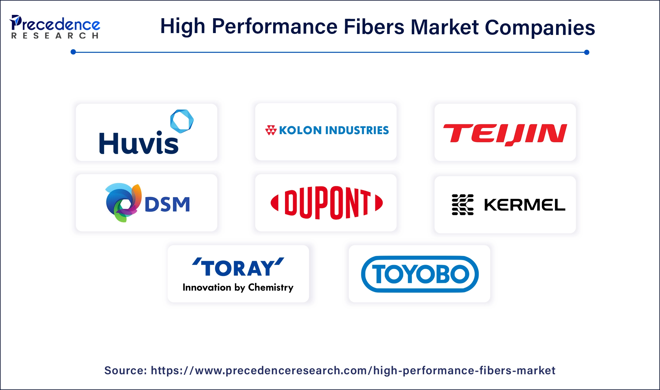 High Performance Fibers Companies