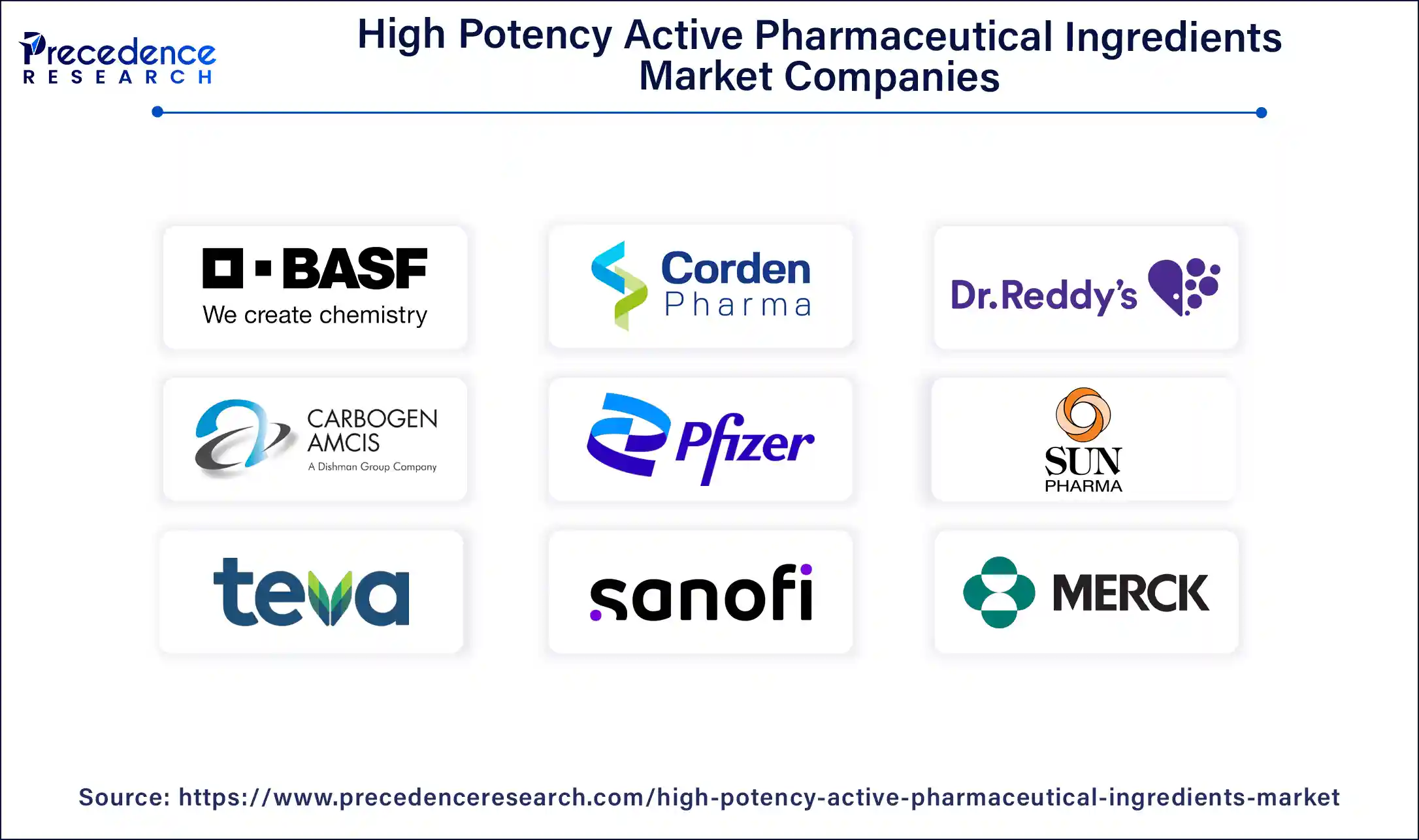 High Potency Active Pharmaceutical Ingredients Market Companies