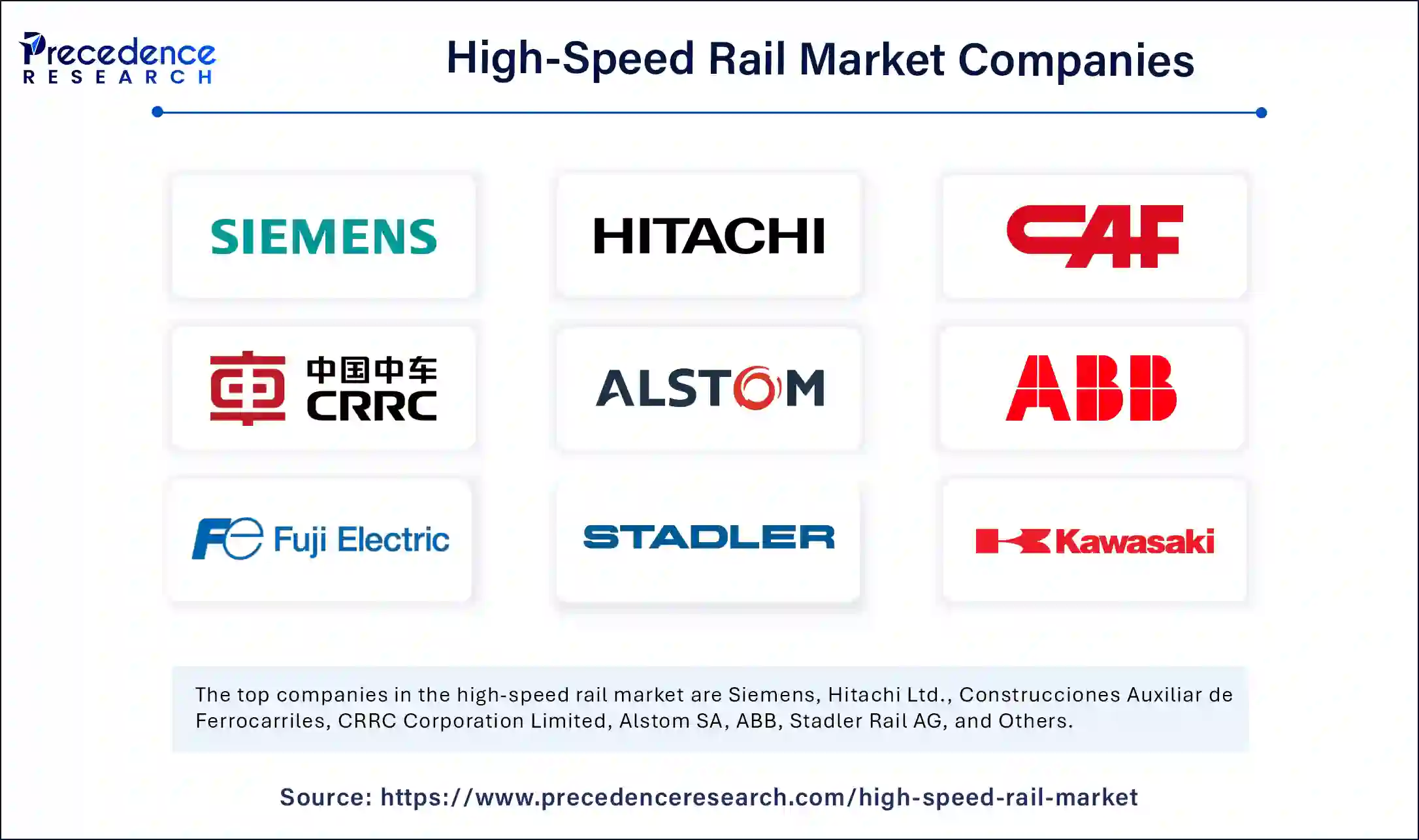 High-Speed Rail Market Companies