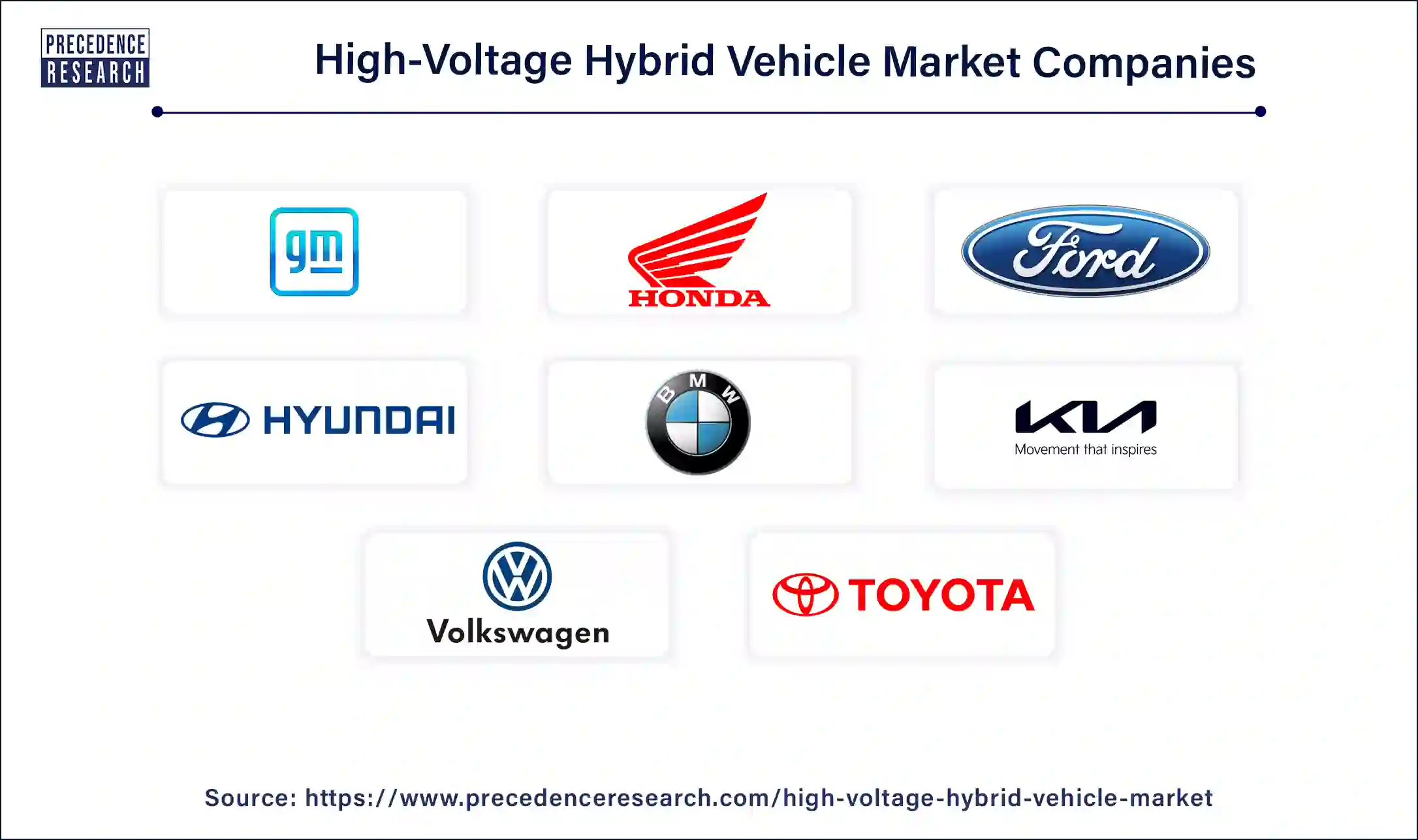 High-Voltage Hybrid Vehicle Companies