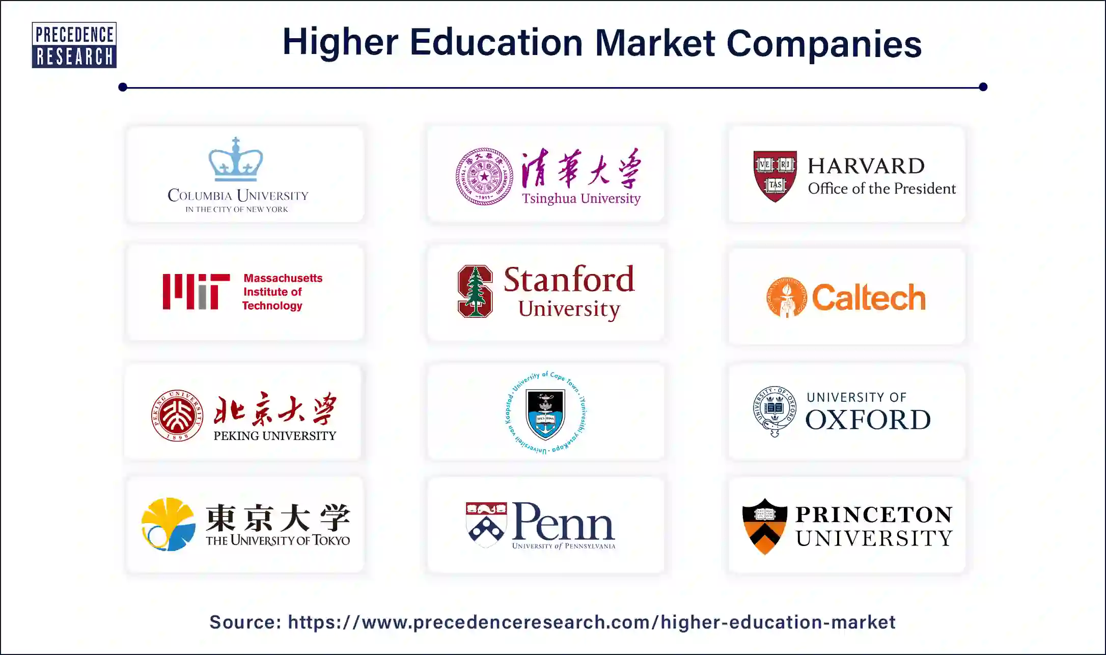 Higher Education Companies