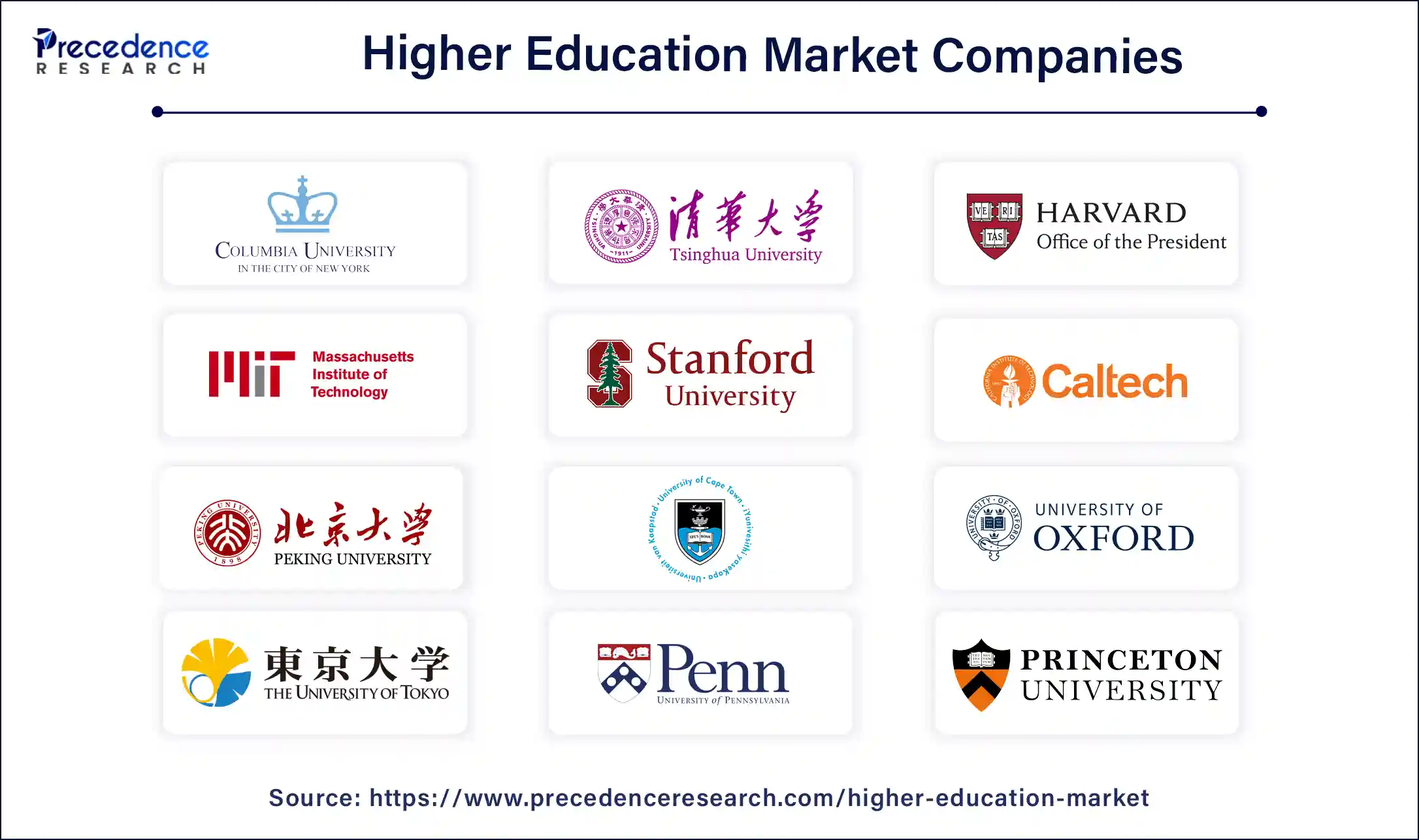 Higher Education Market Companies