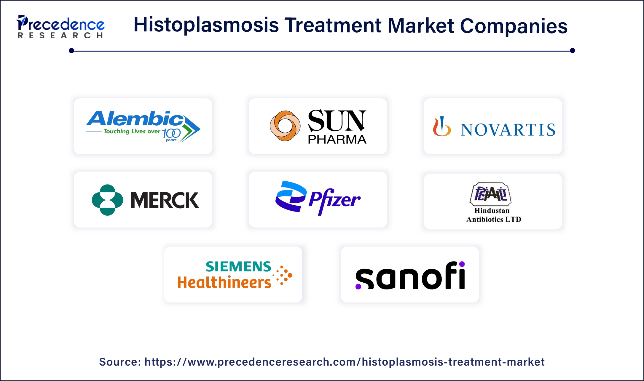 Histoplasmosis Treatment Companies