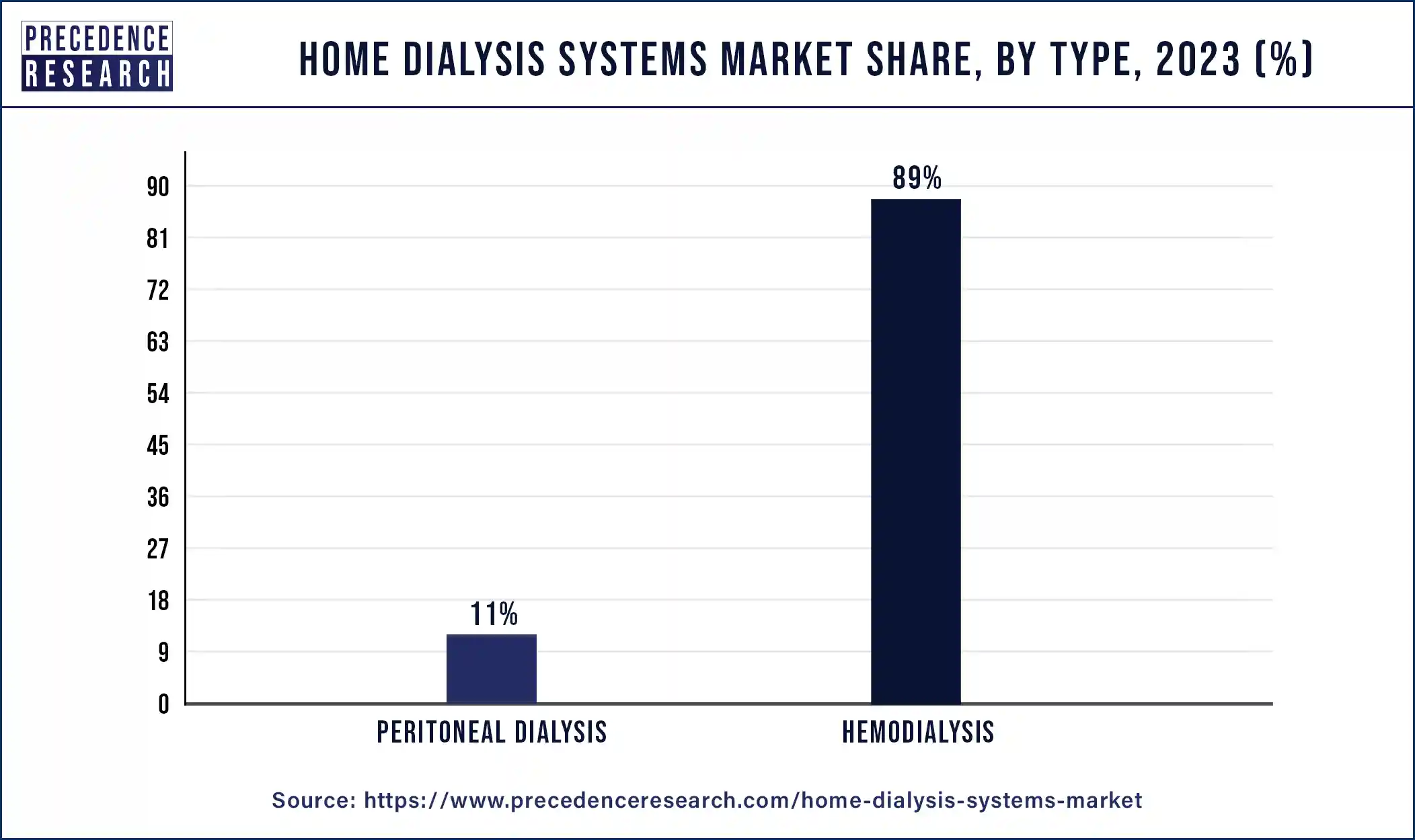 Home Dialysis Systems Market Share, By Type, 2023 (%)