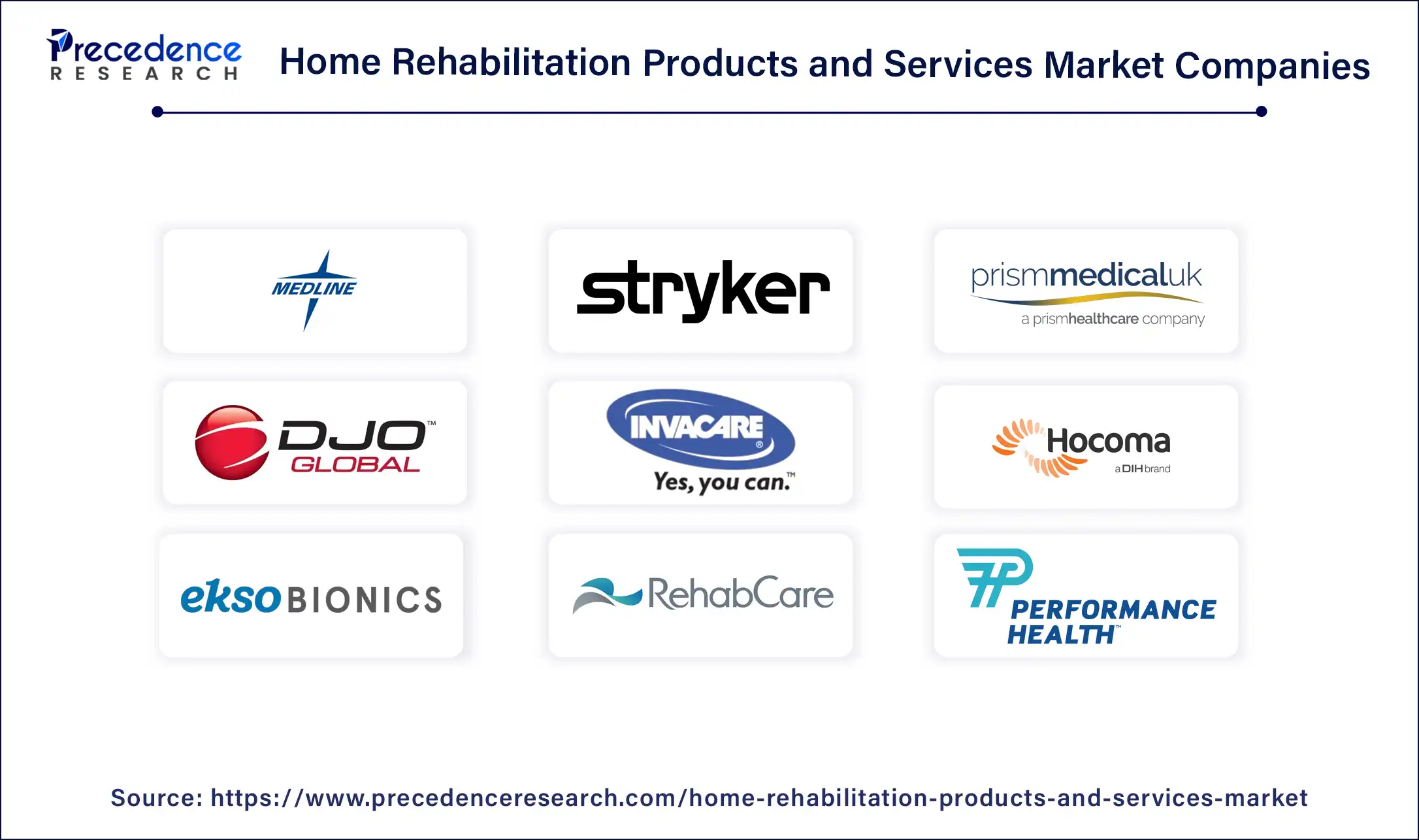 Home Rehabilitation Products and Services Market Companies