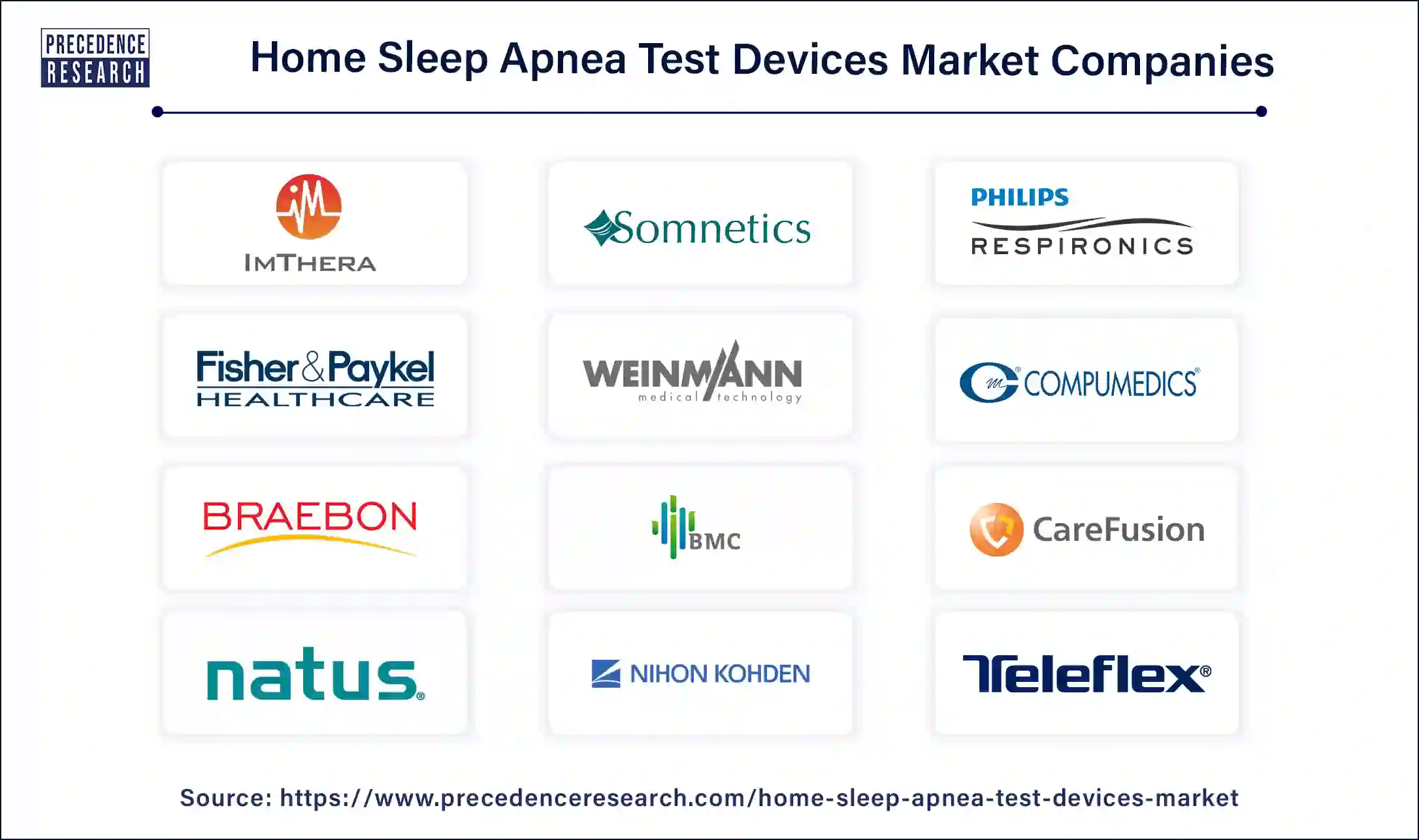 Home Sleep Apnea Testing Devices Companies